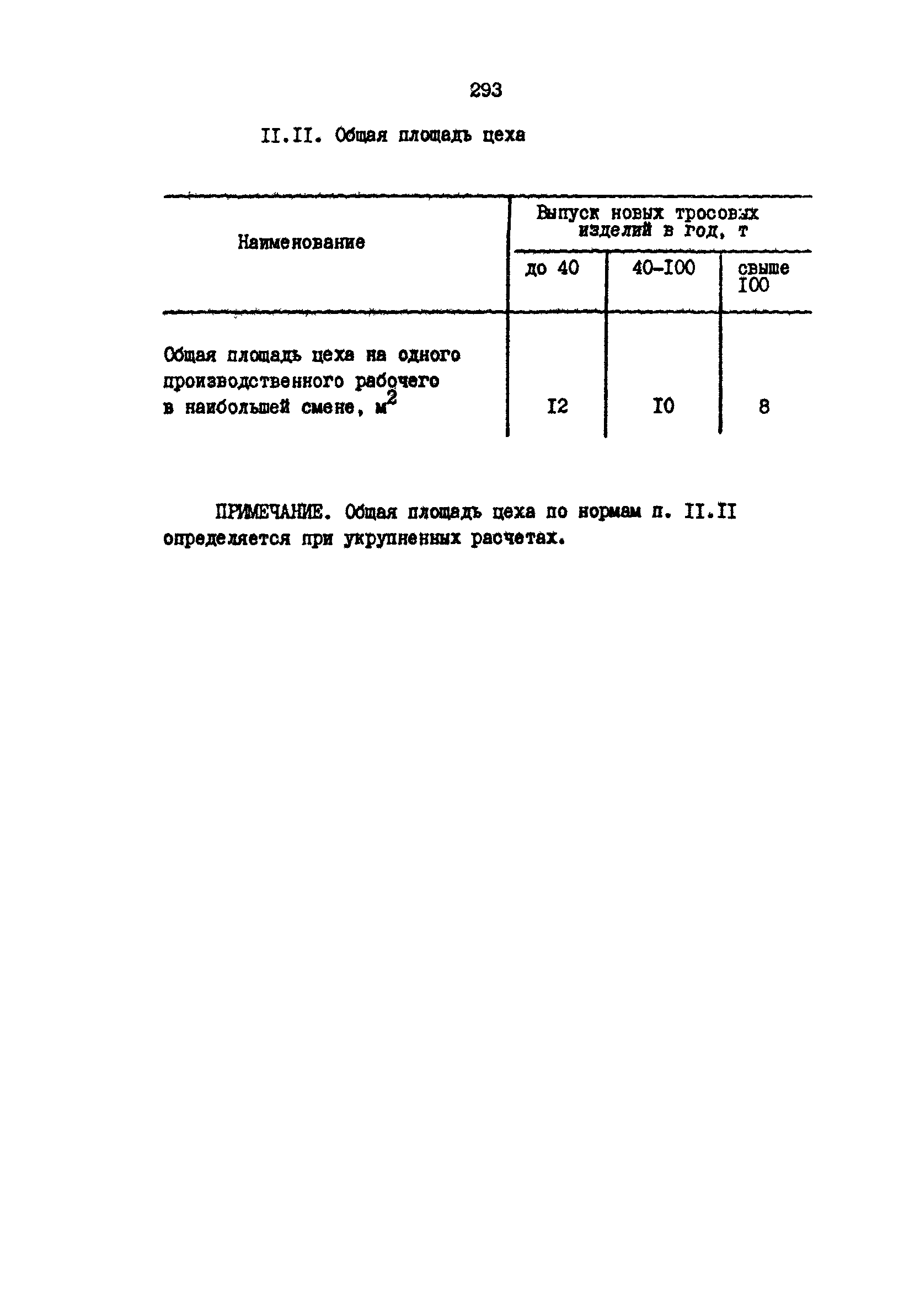 РД 31.31.15-88