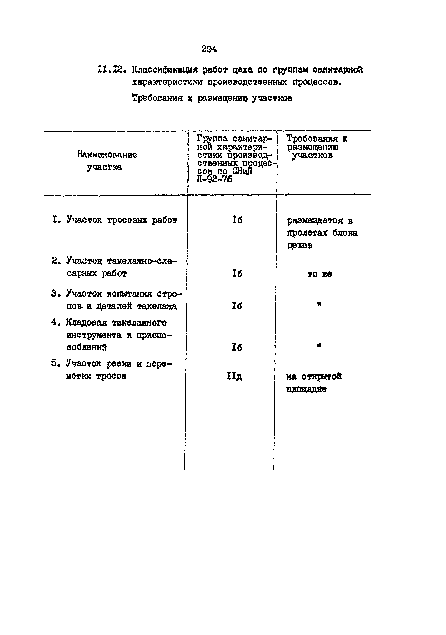 РД 31.31.15-88