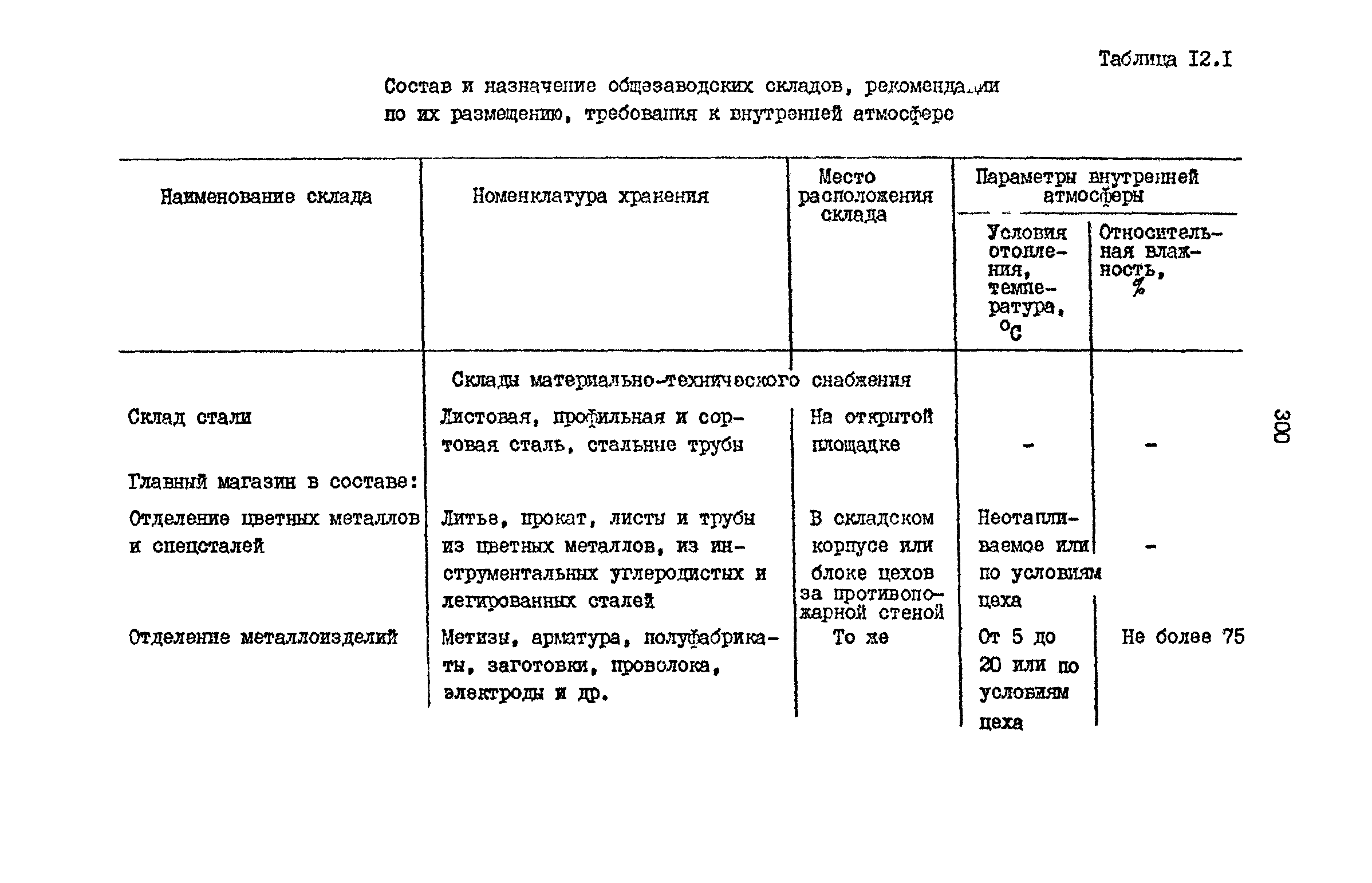 РД 31.31.15-88