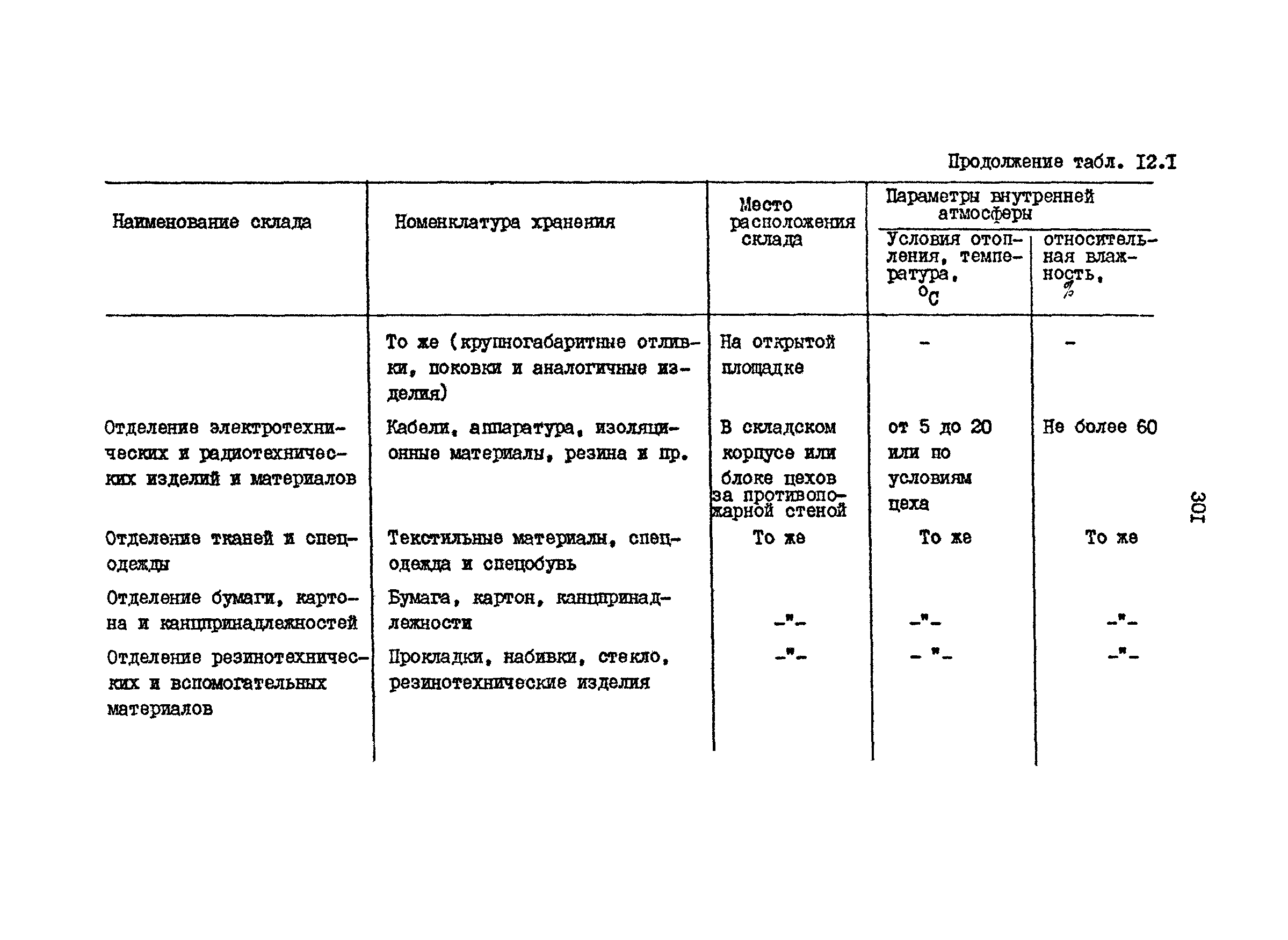 РД 31.31.15-88