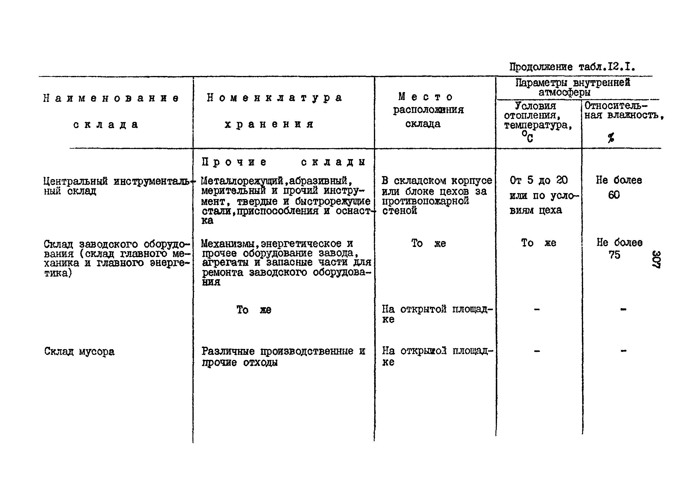 РД 31.31.15-88