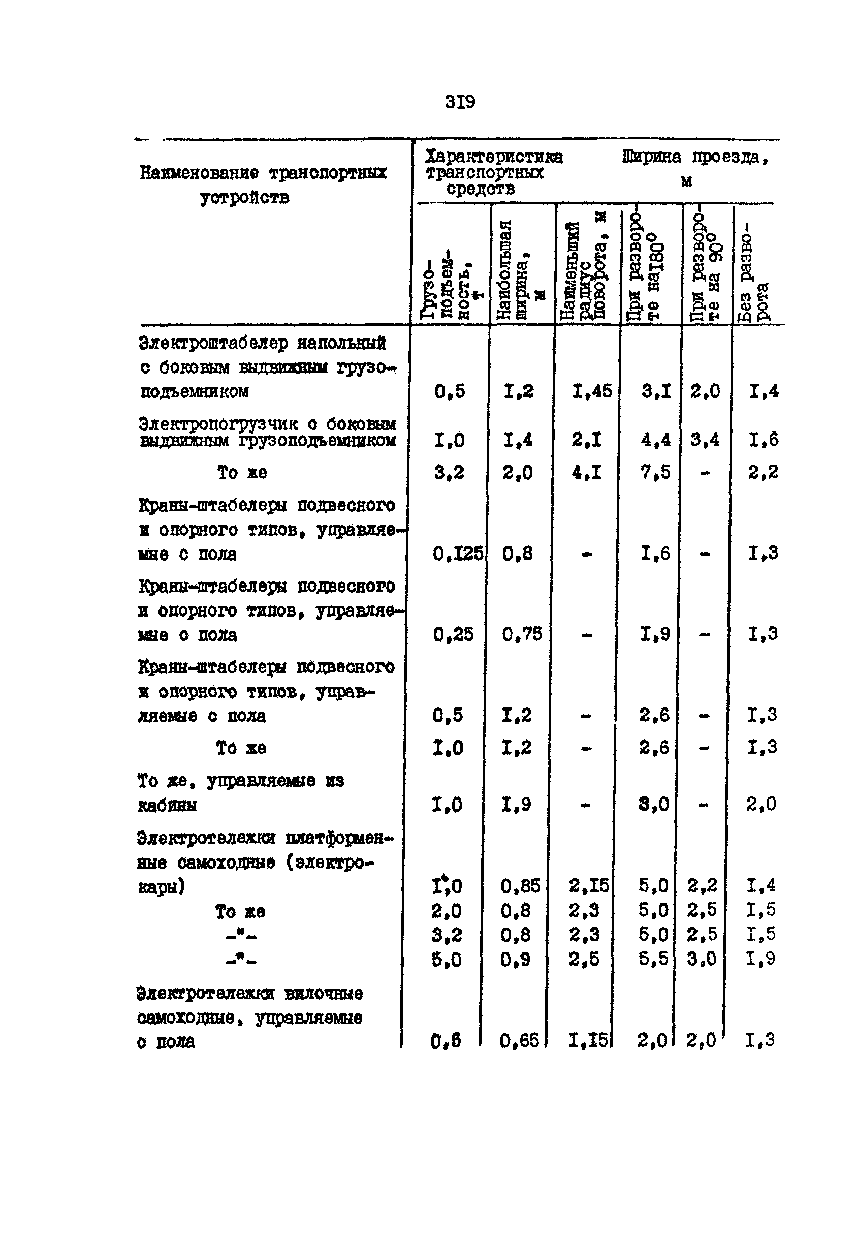 РД 31.31.15-88