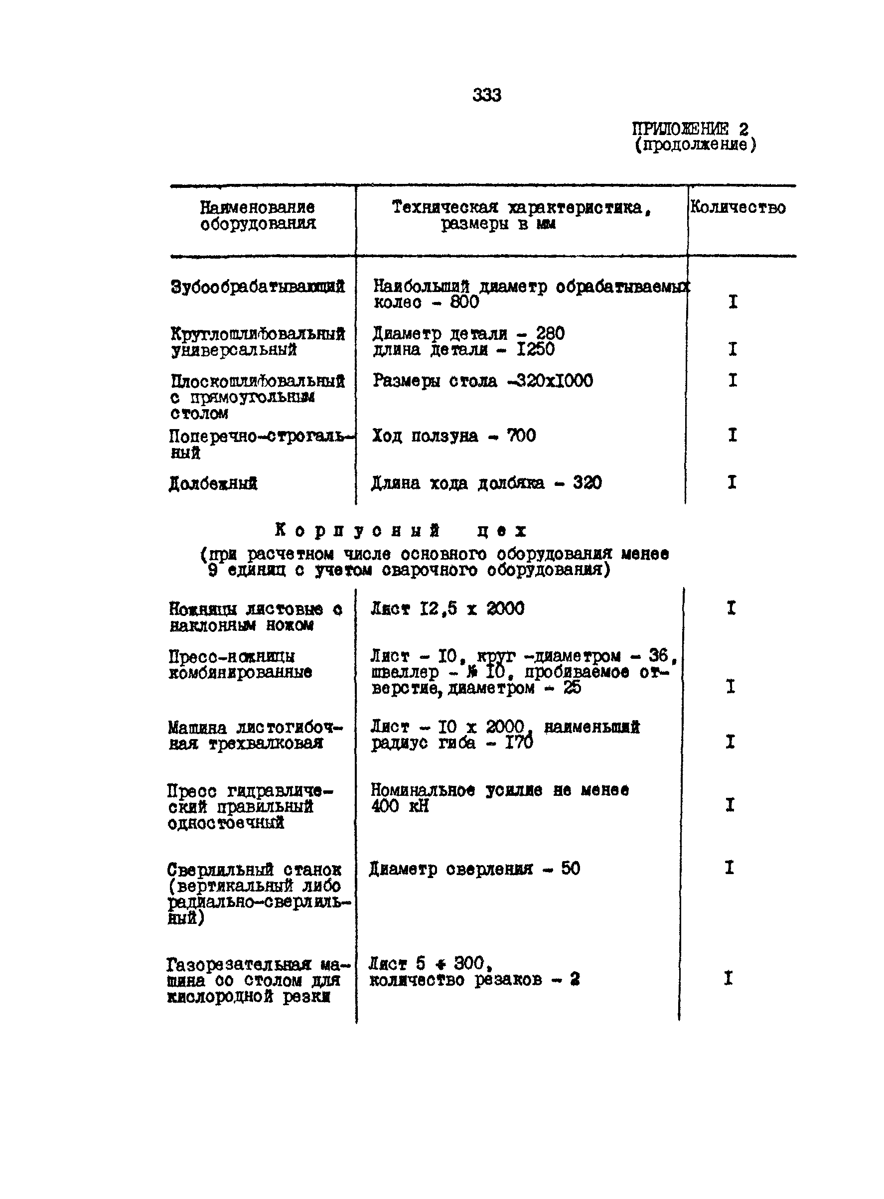 РД 31.31.15-88