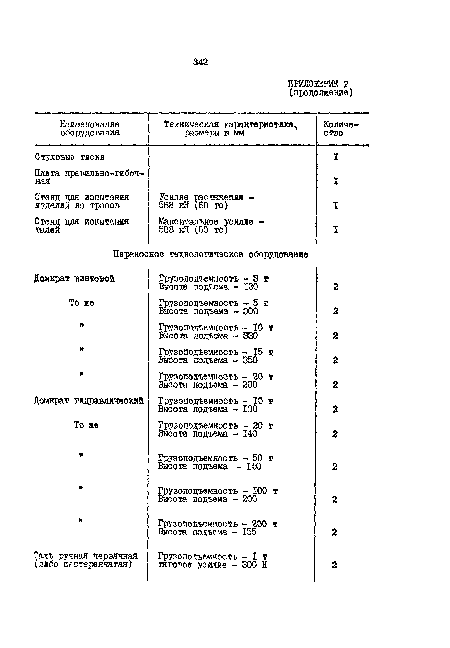 РД 31.31.15-88