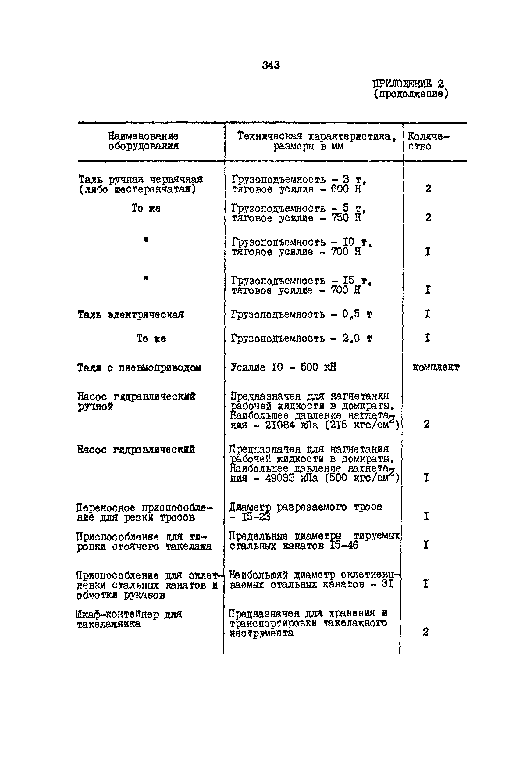 РД 31.31.15-88