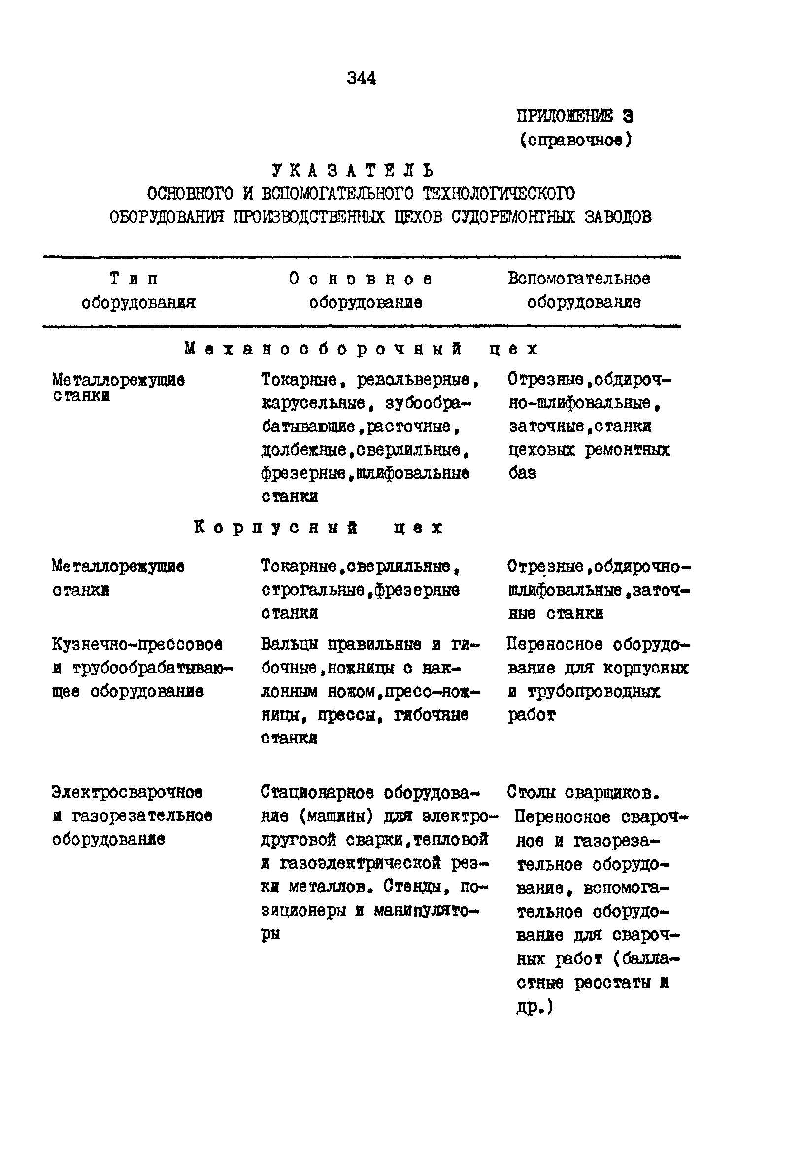 РД 31.31.15-88