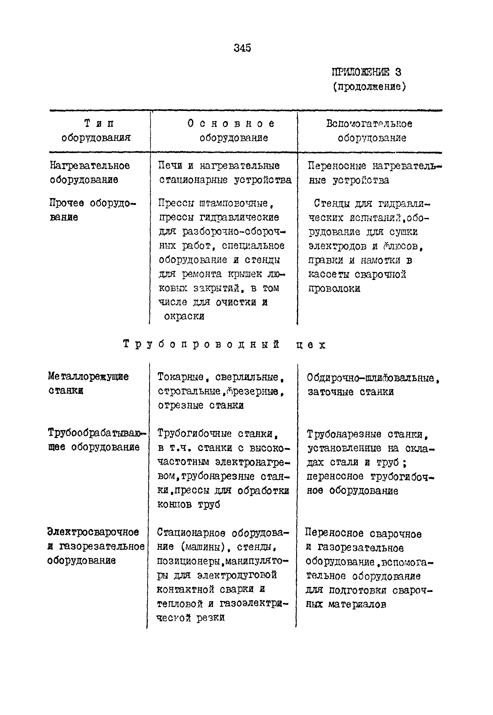 РД 31.31.15-88