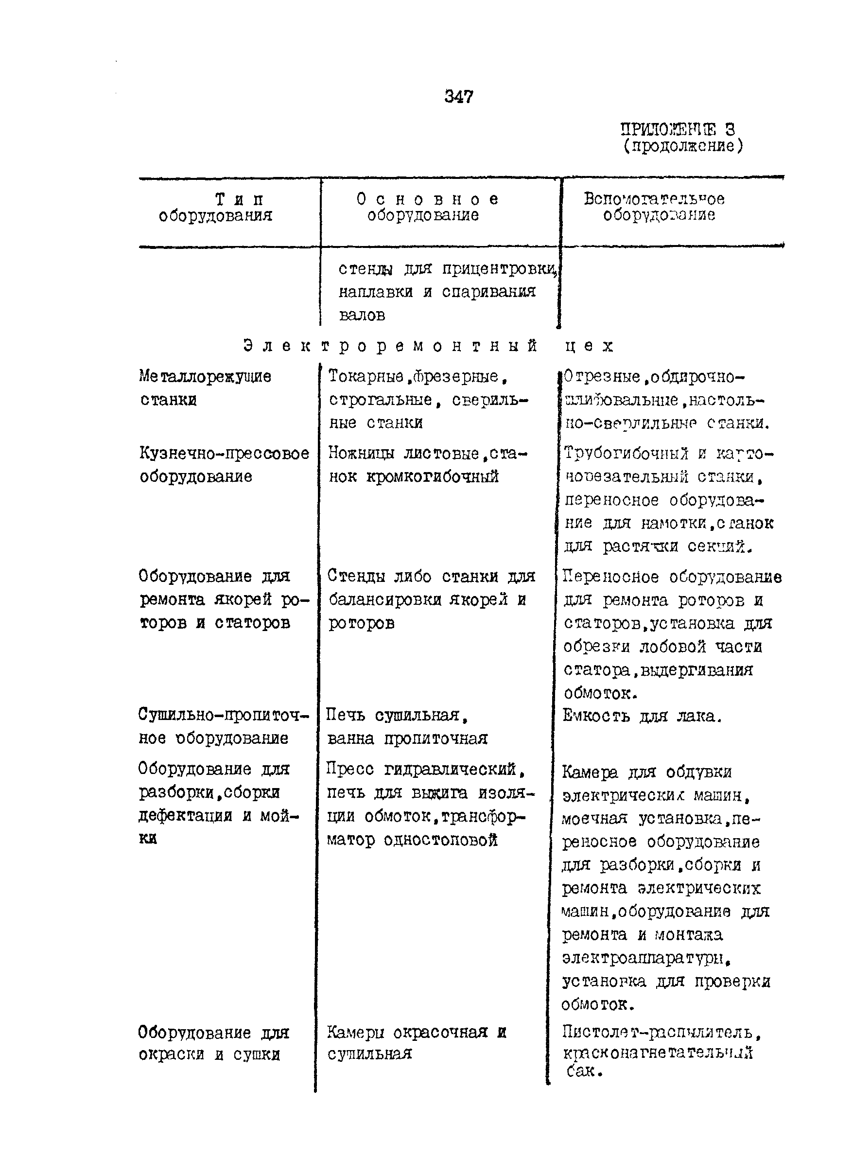 РД 31.31.15-88