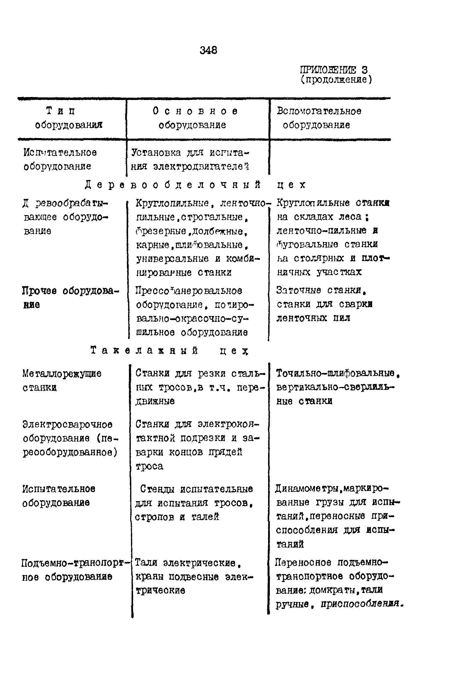 РД 31.31.15-88