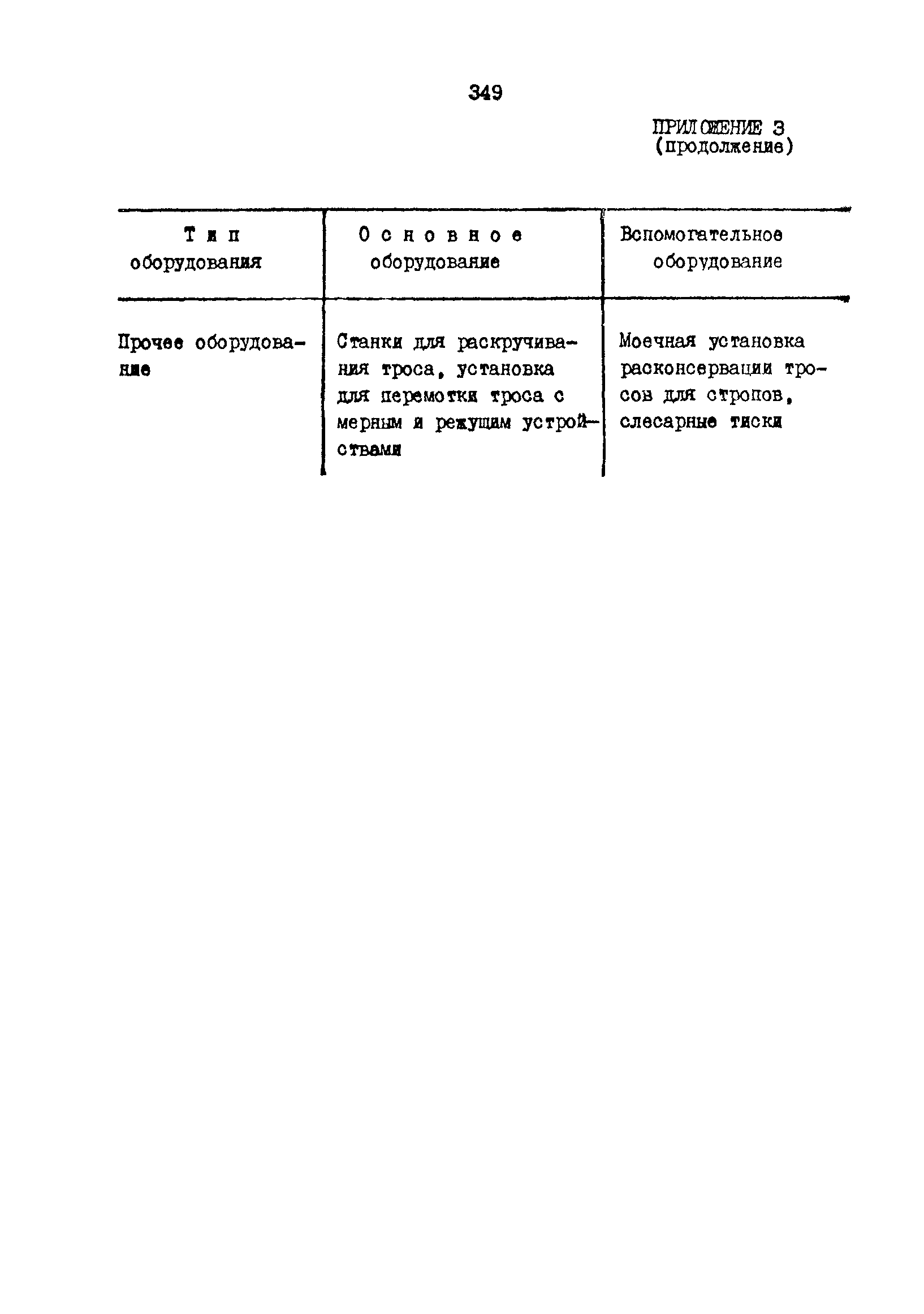 РД 31.31.15-88