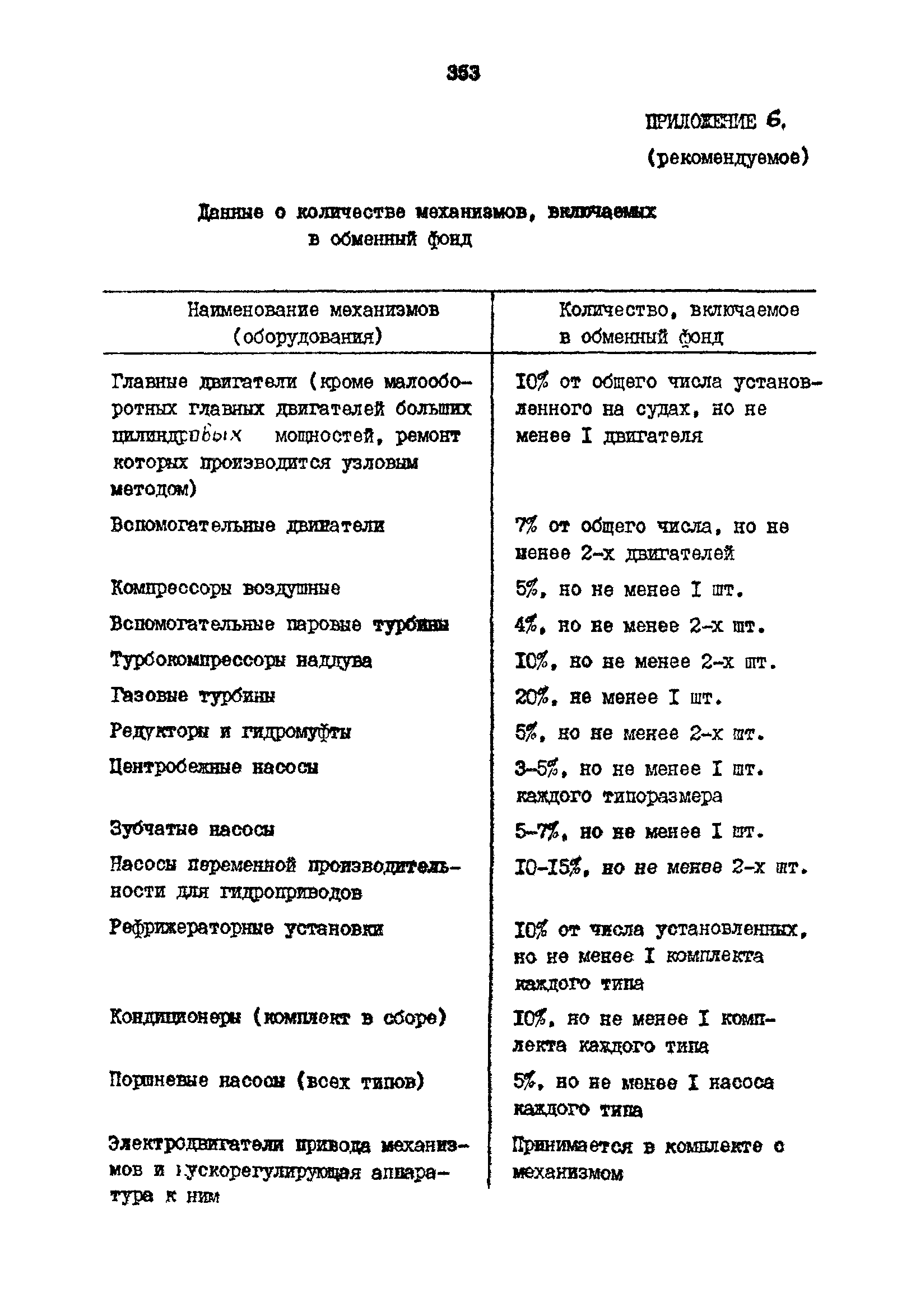 РД 31.31.15-88