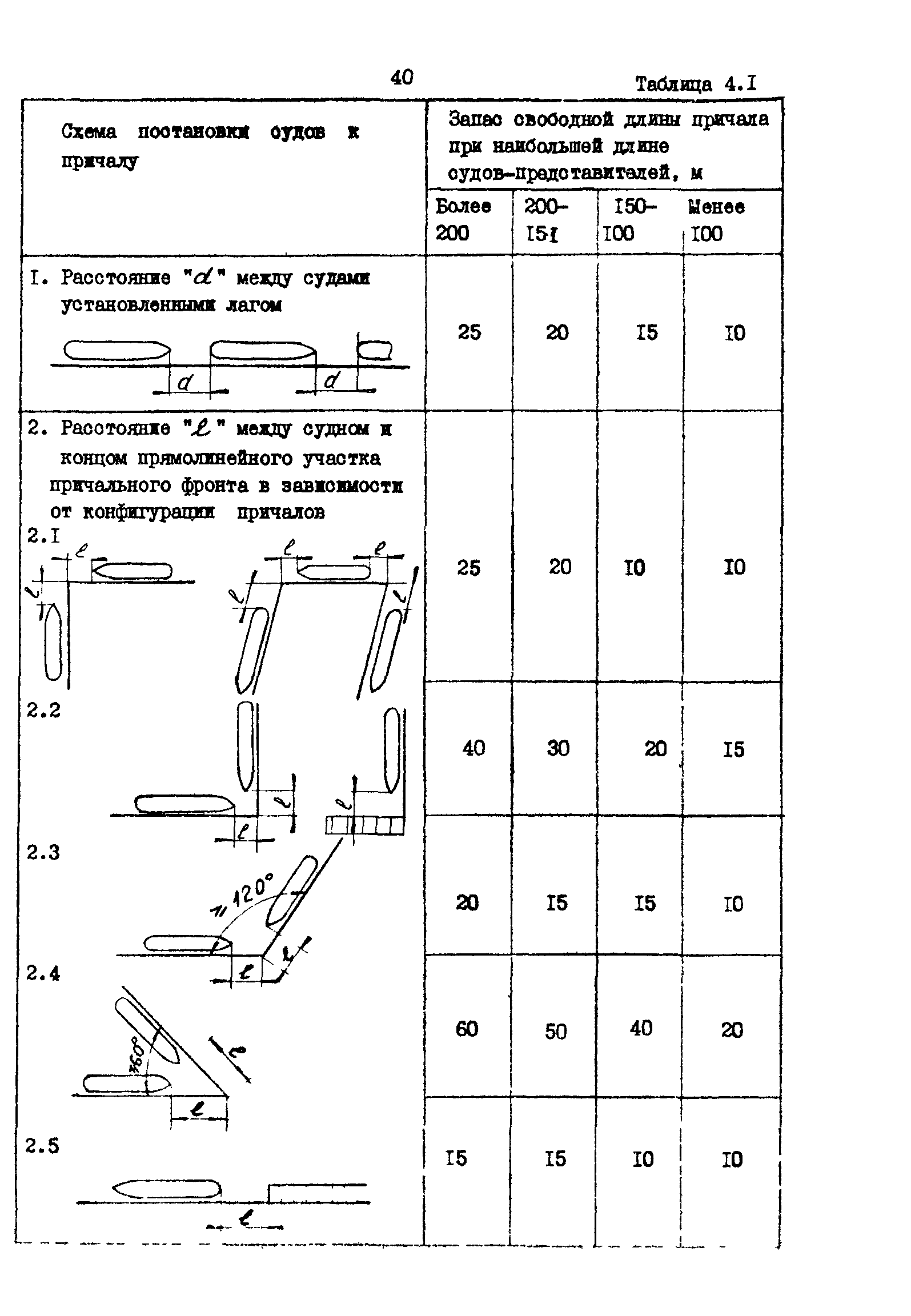 РД 31.31.15-88