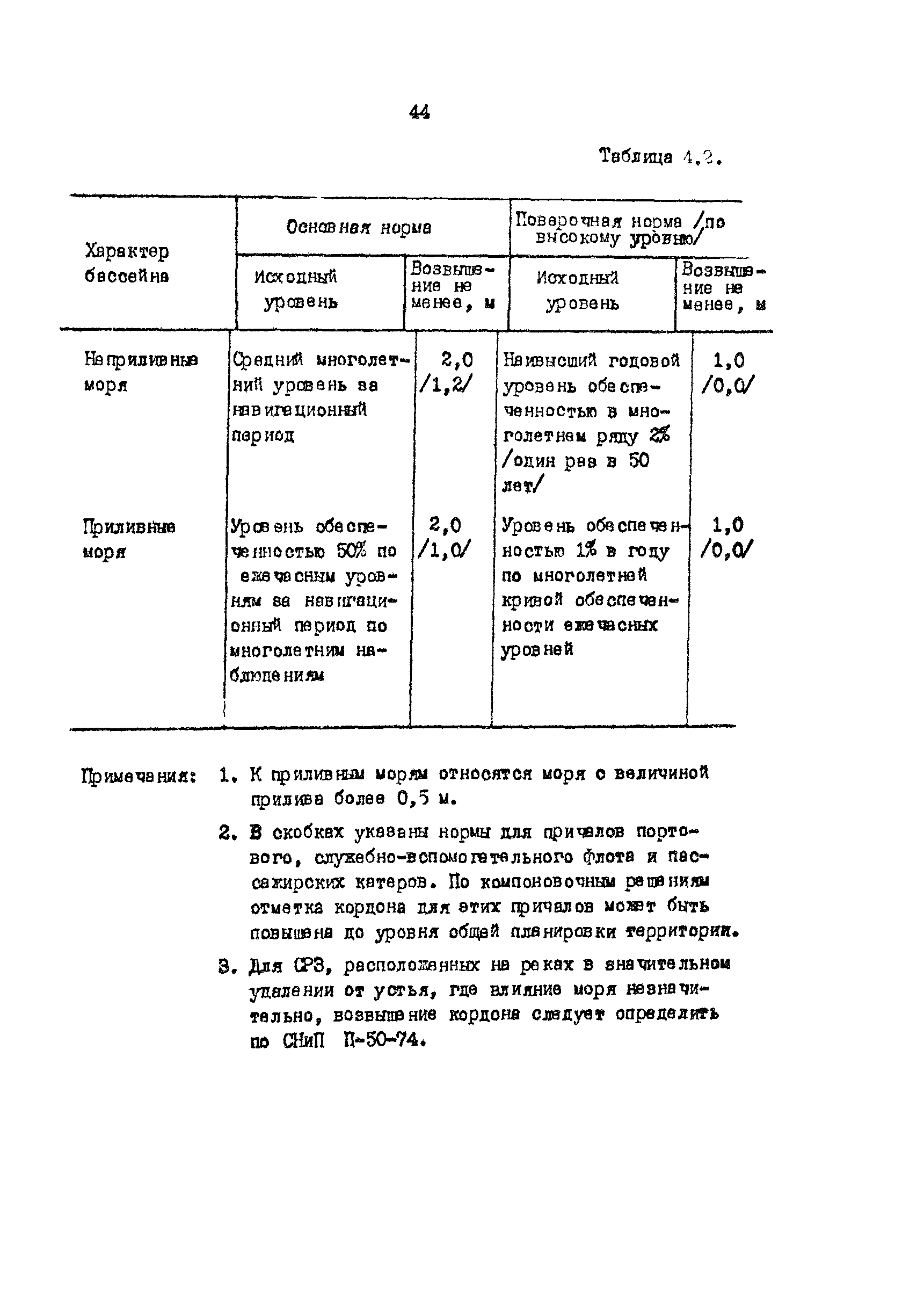 РД 31.31.15-88