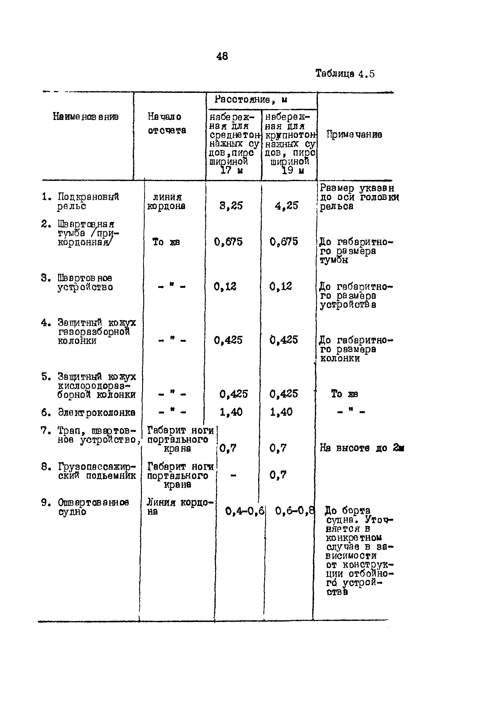 РД 31.31.15-88