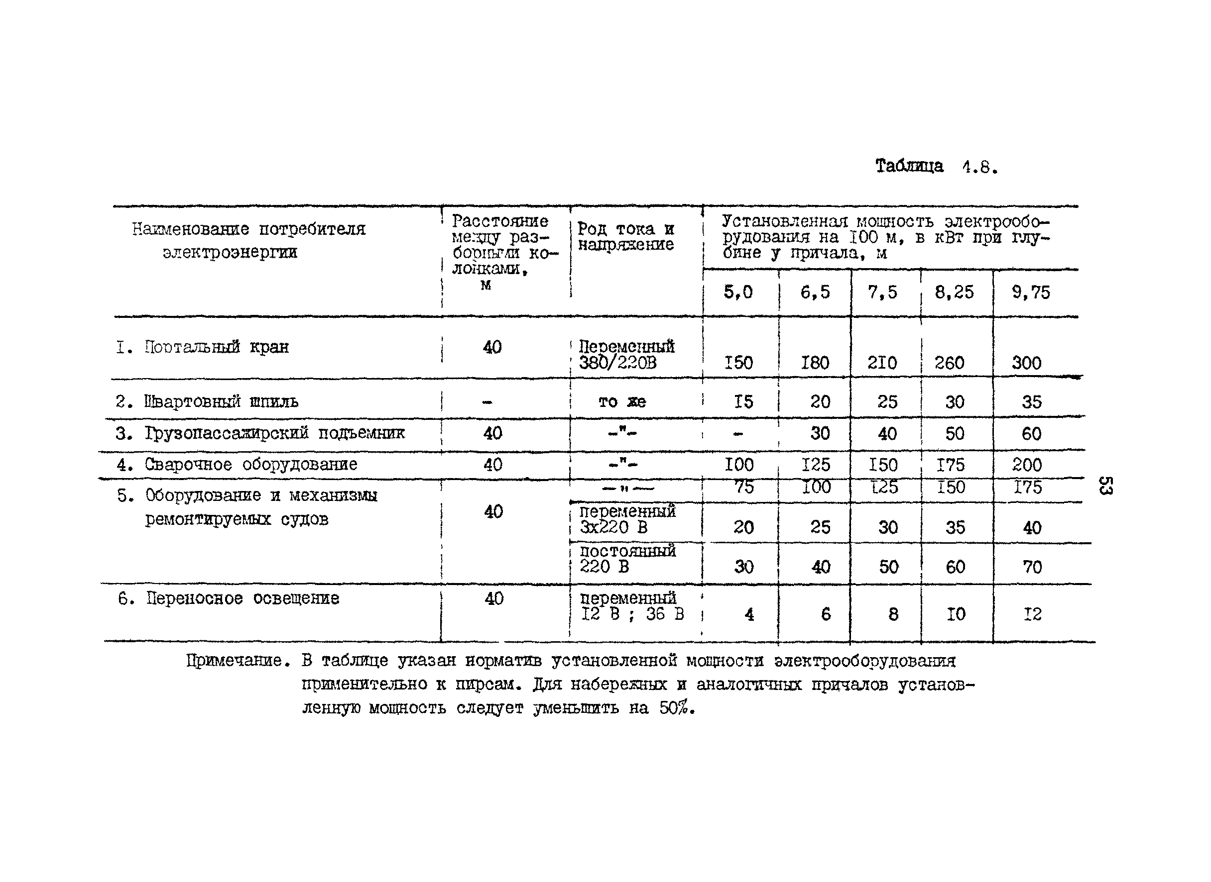 РД 31.31.15-88