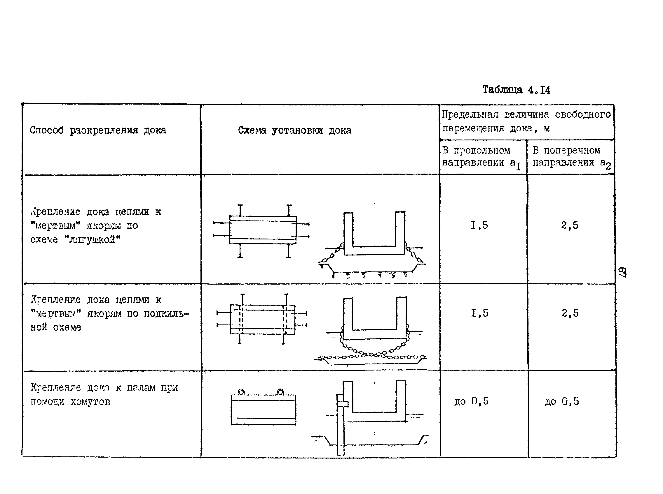 РД 31.31.15-88