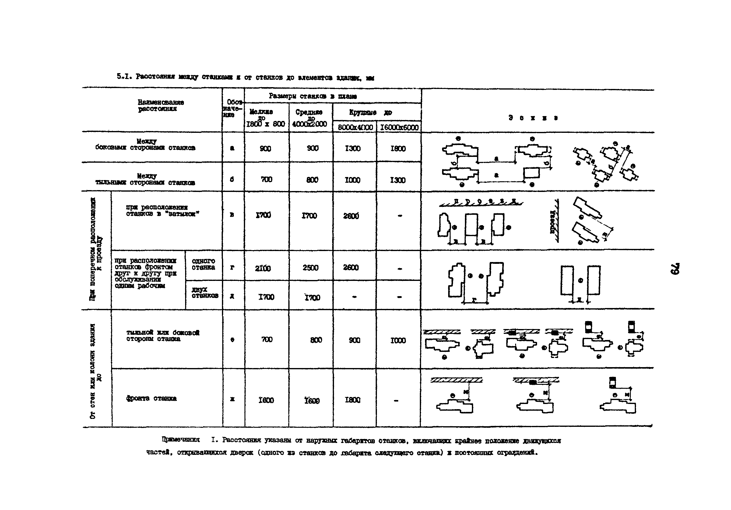 РД 31.31.15-88