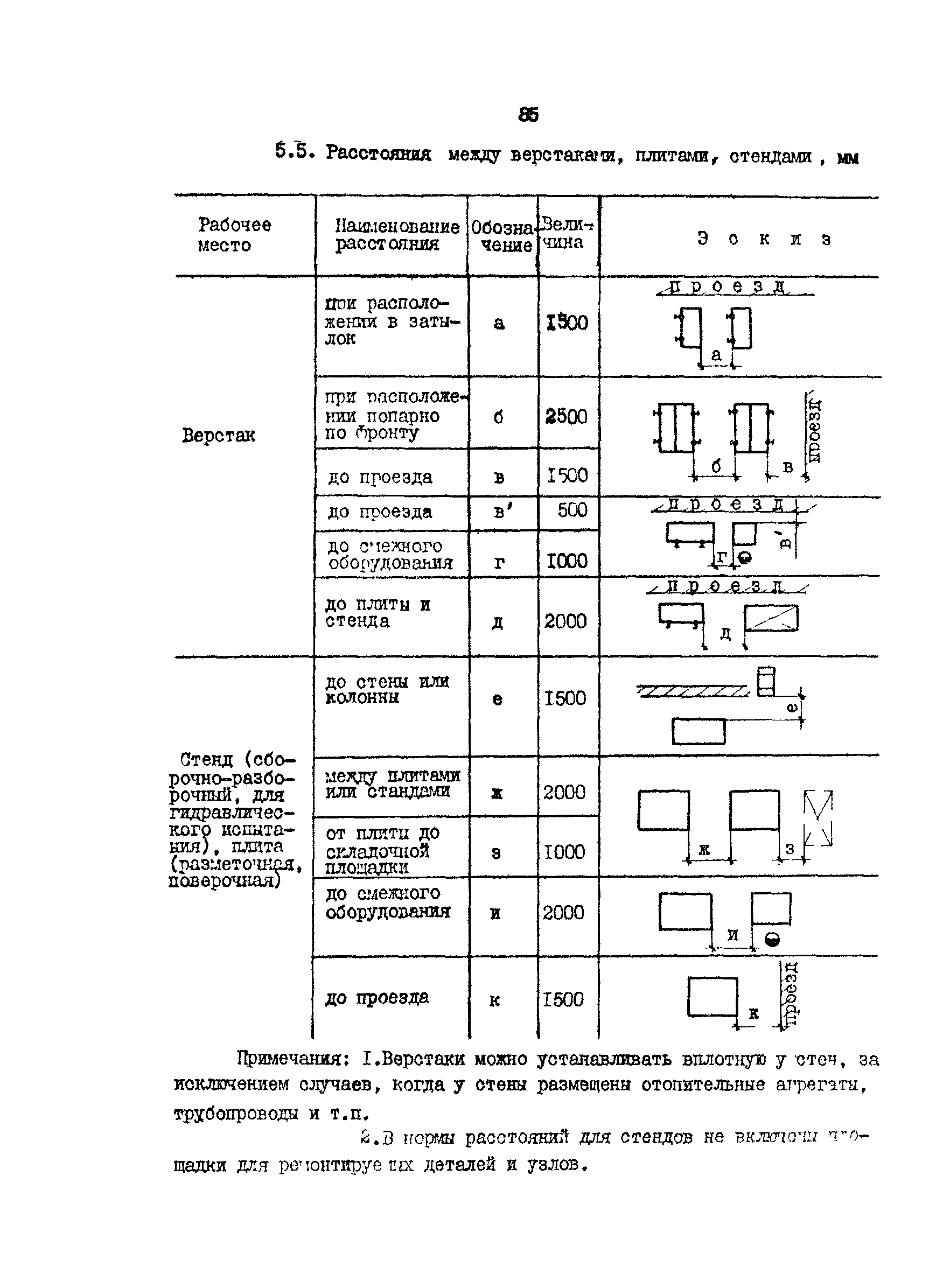 РД 31.31.15-88