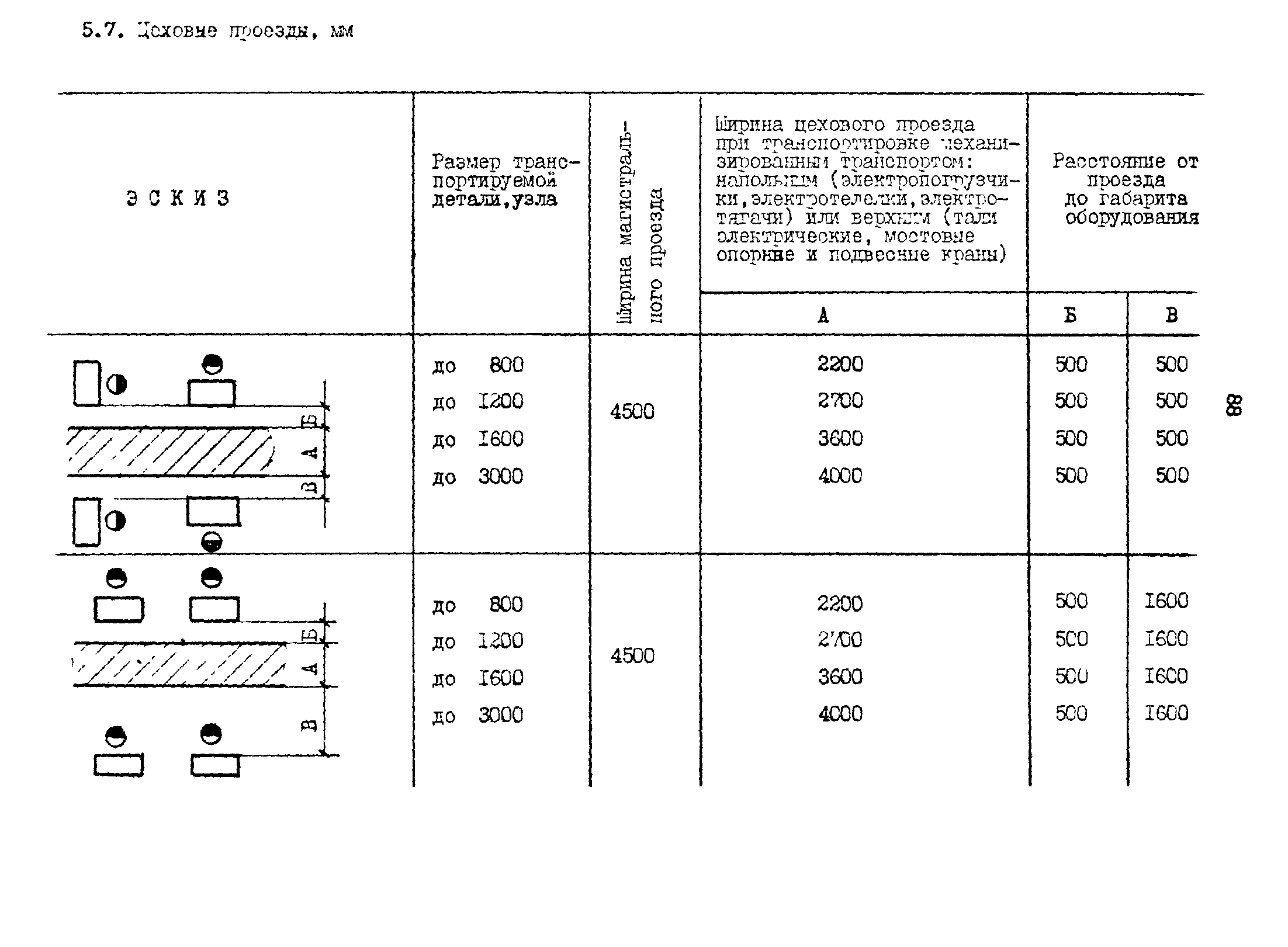 РД 31.31.15-88