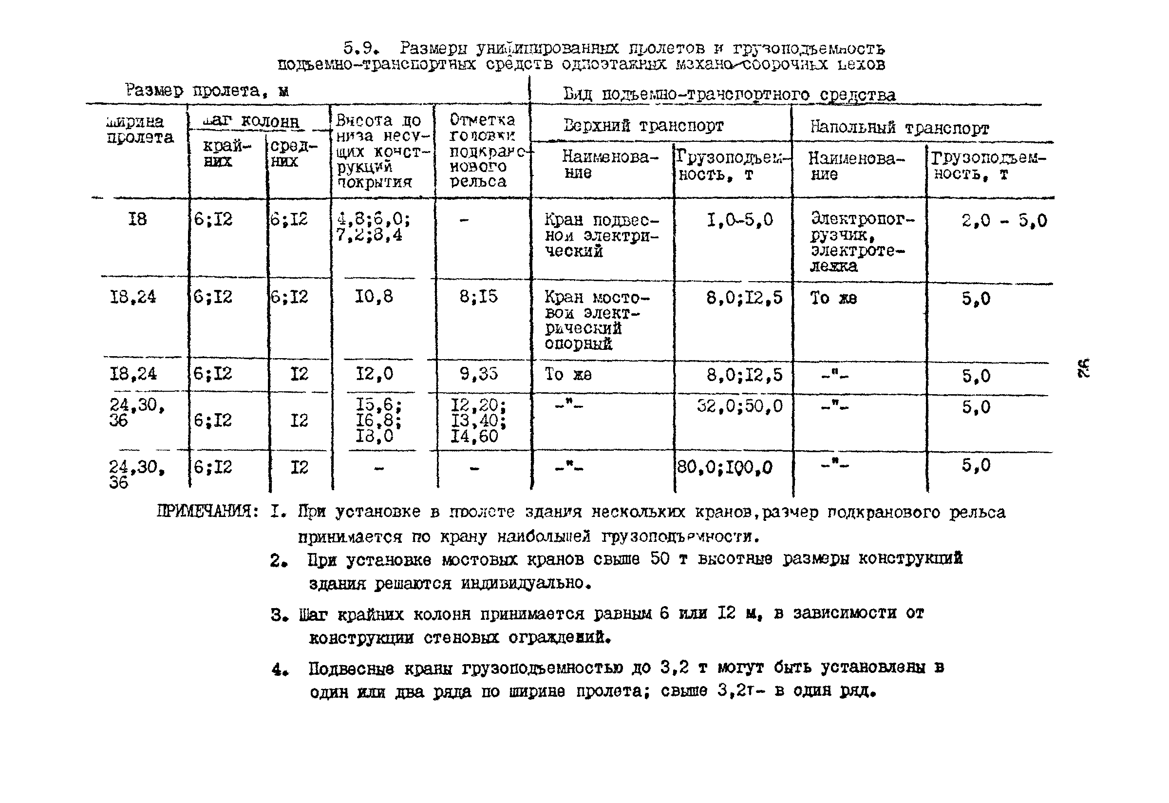 РД 31.31.15-88