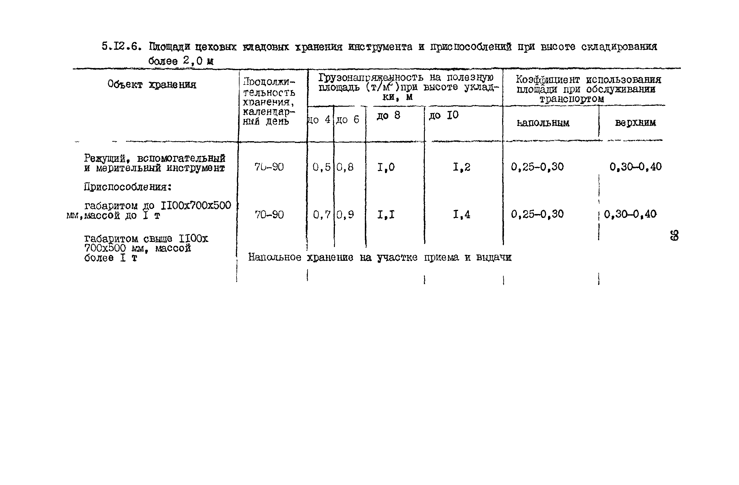 РД 31.31.15-88