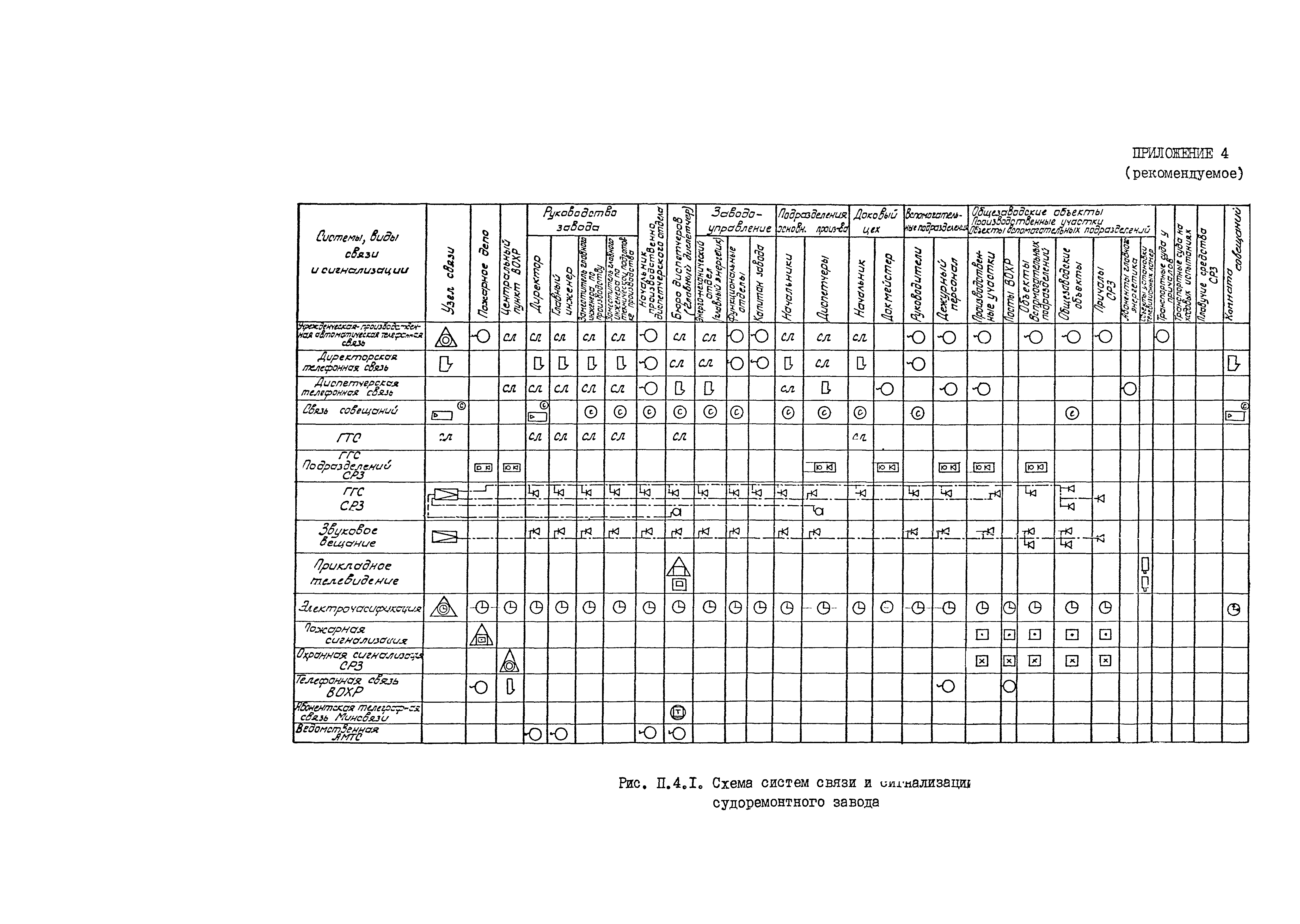 РД 31.30.11.01-84