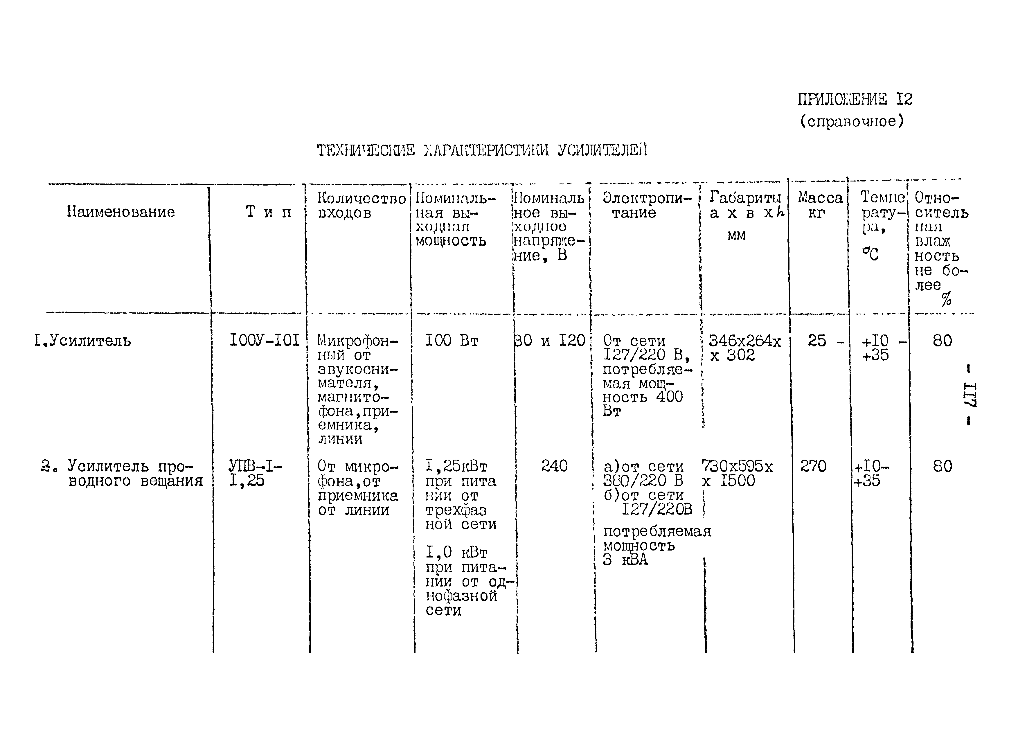 РД 31.30.11.01-84