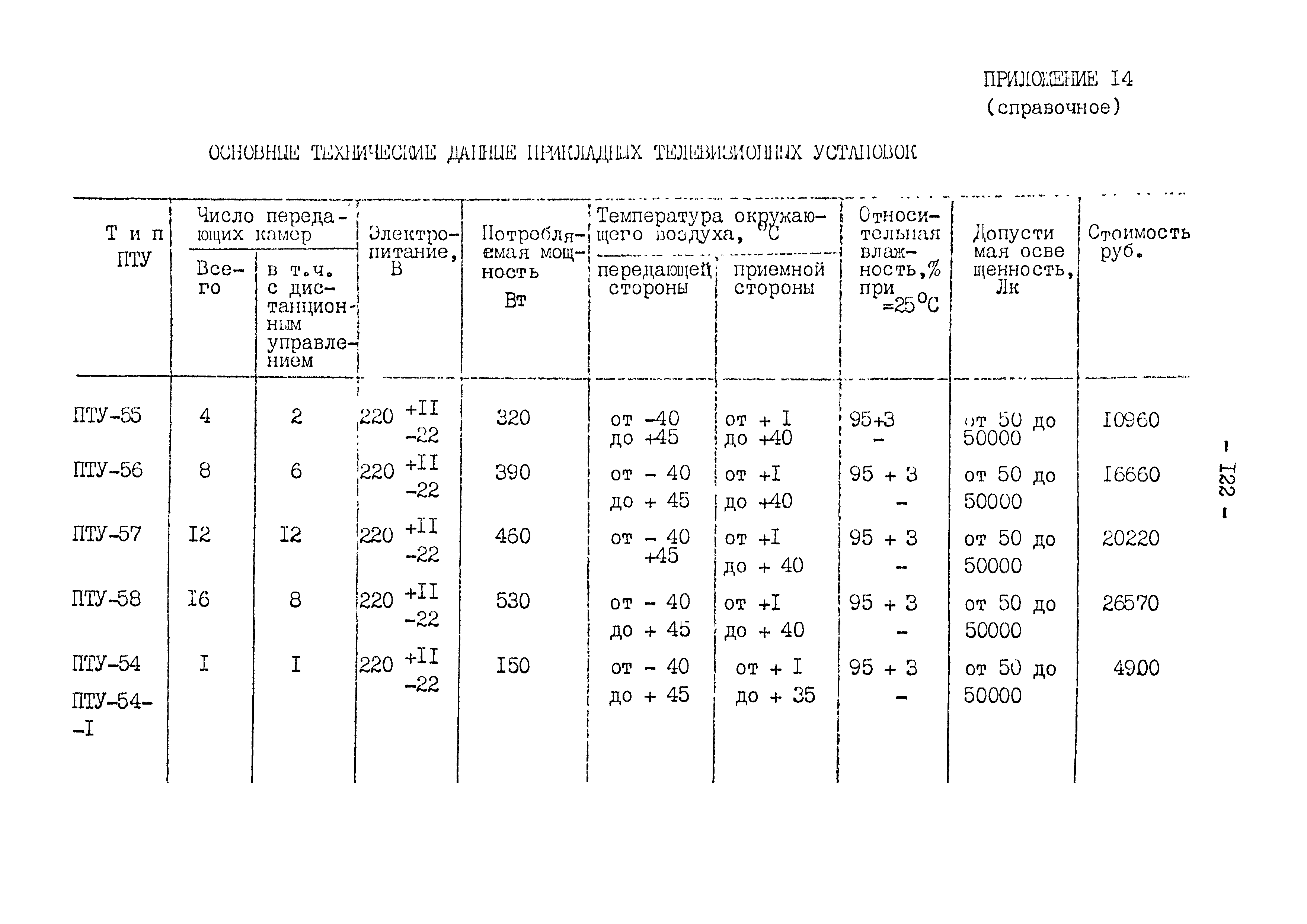 РД 31.30.11.01-84