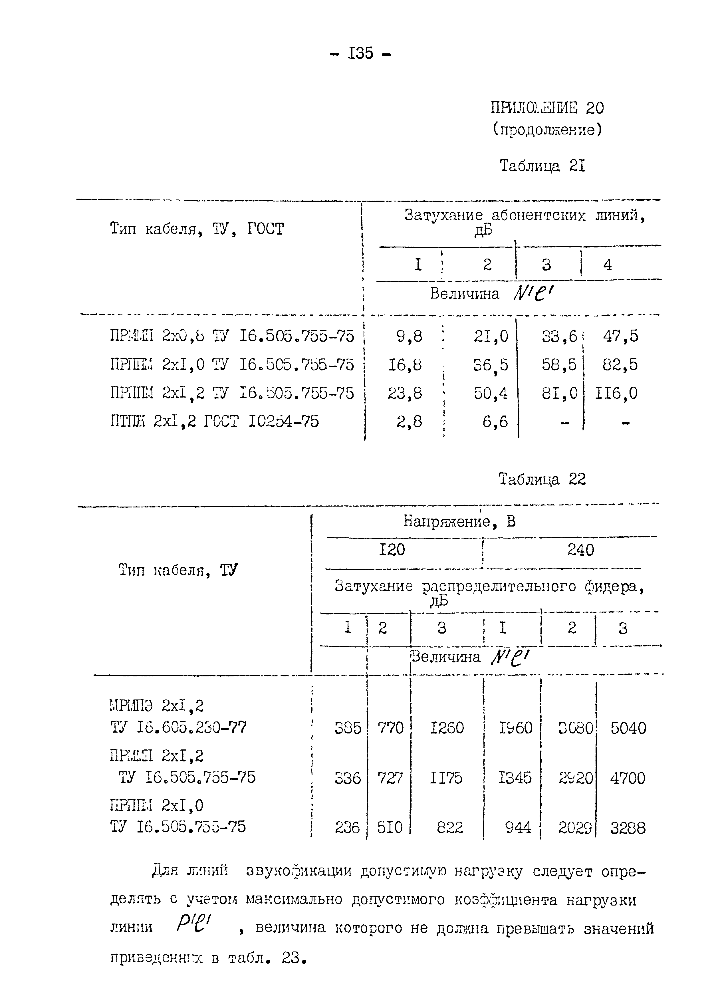 РД 31.30.11.01-84