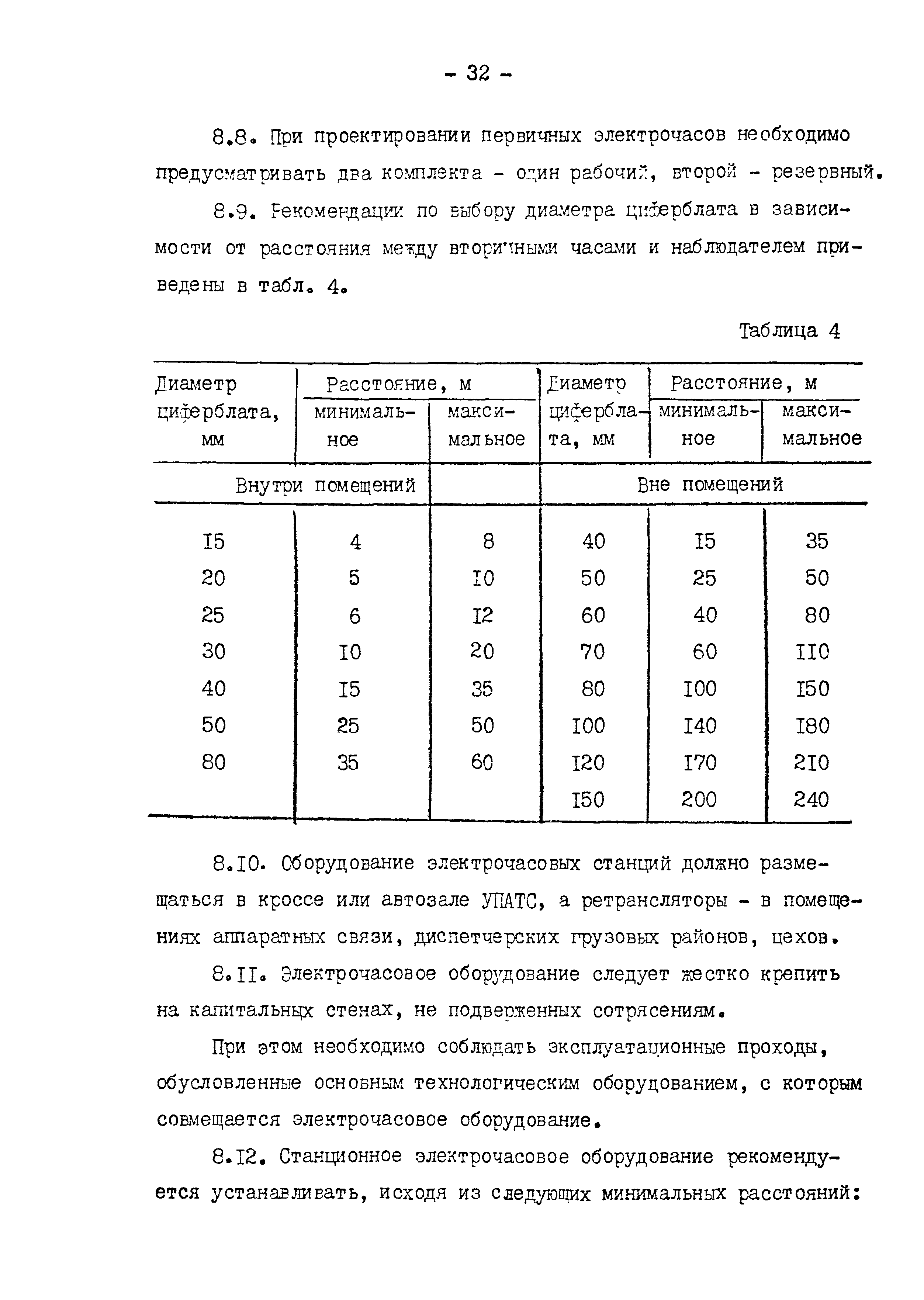 РД 31.30.11.01-84