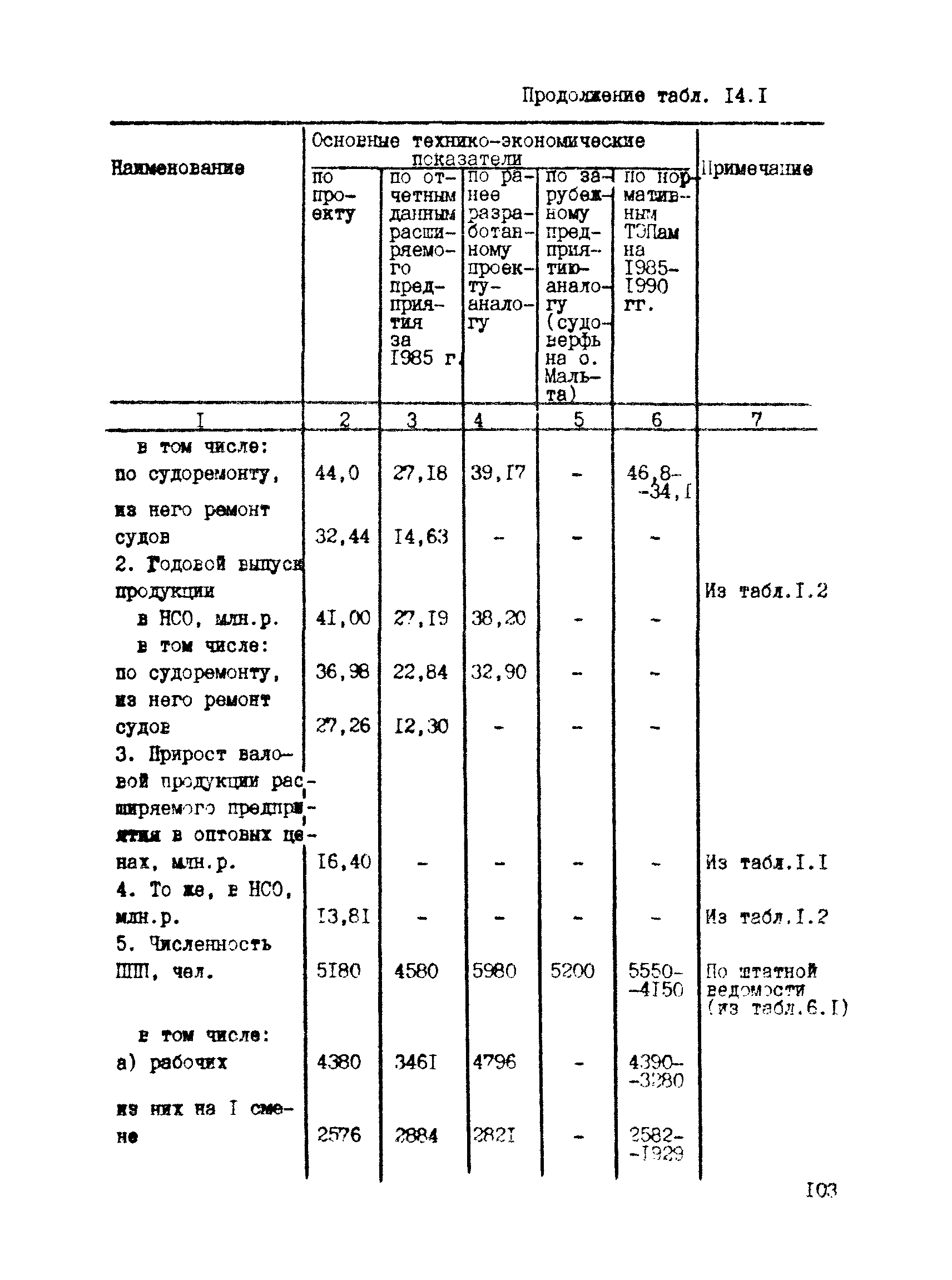 РД 31.30.04-84