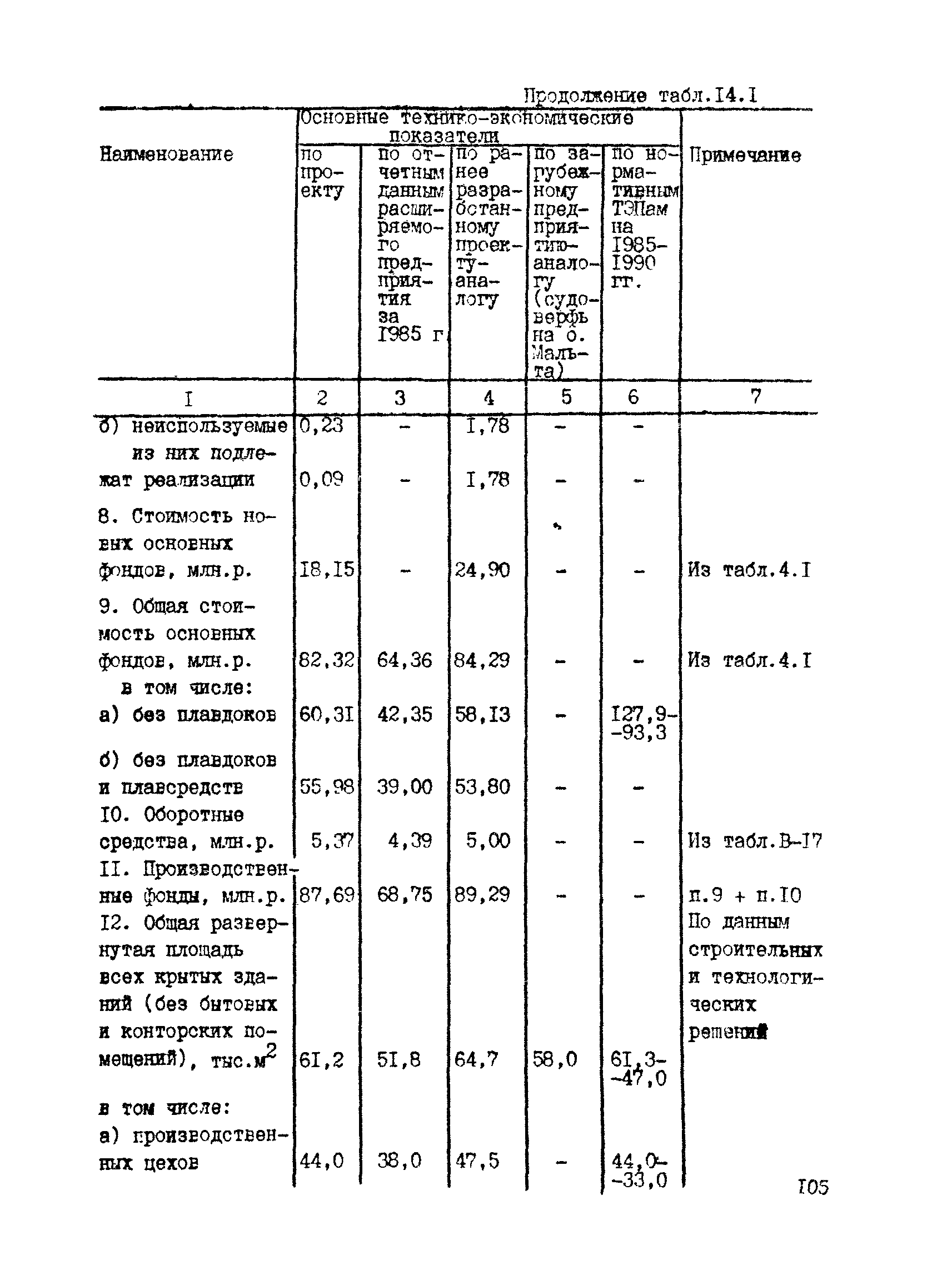 РД 31.30.04-84