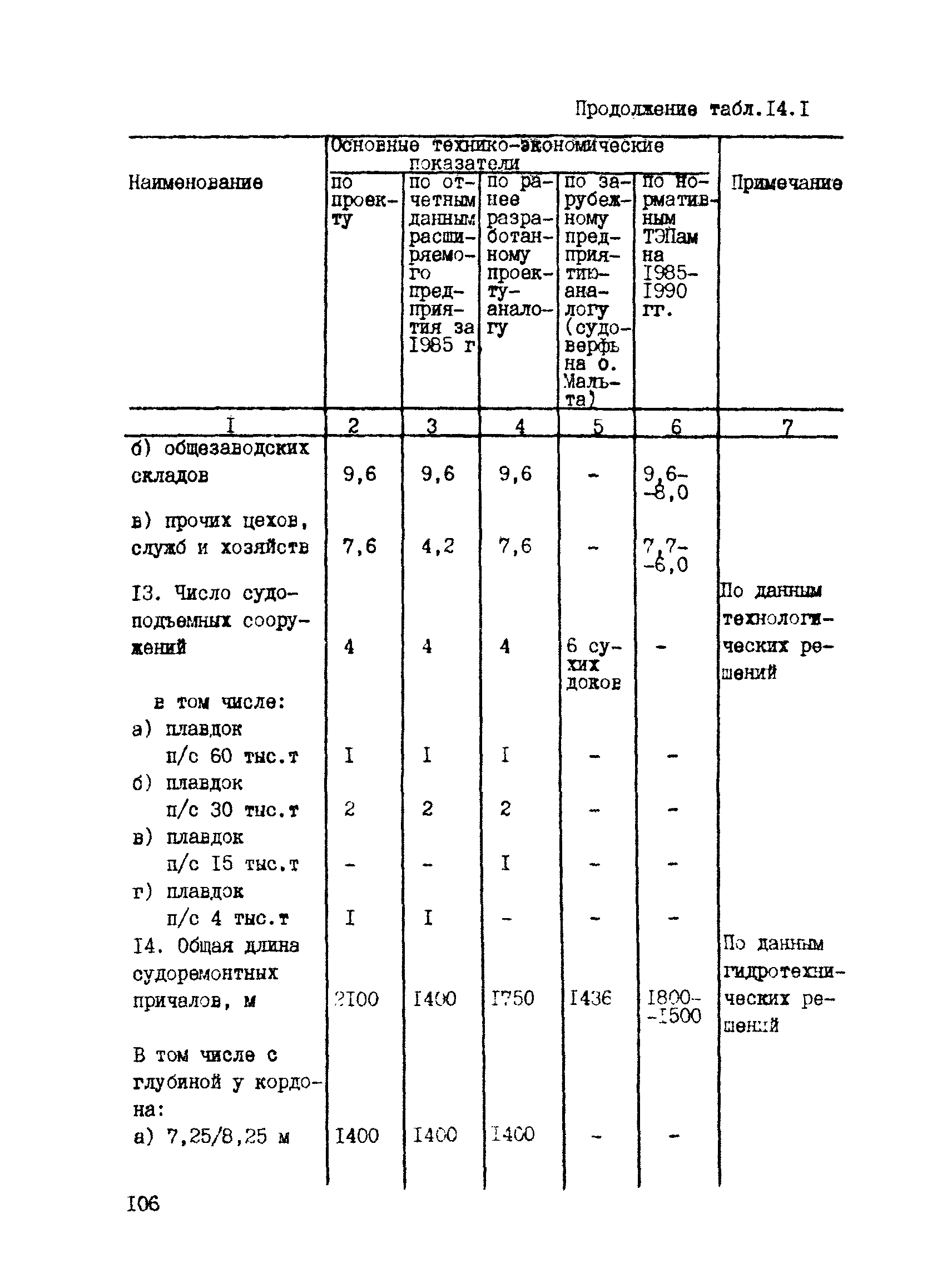 РД 31.30.04-84