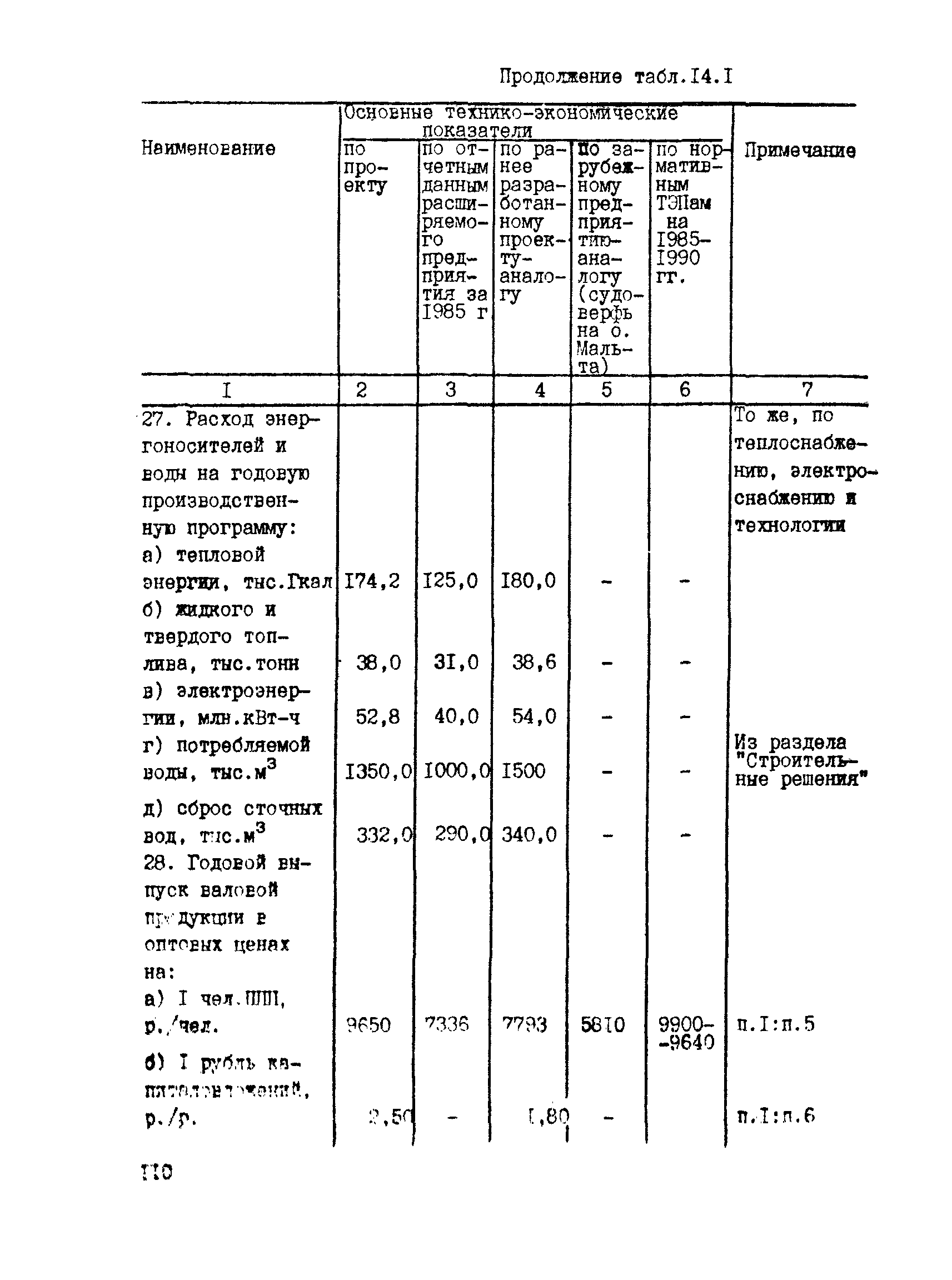 РД 31.30.04-84