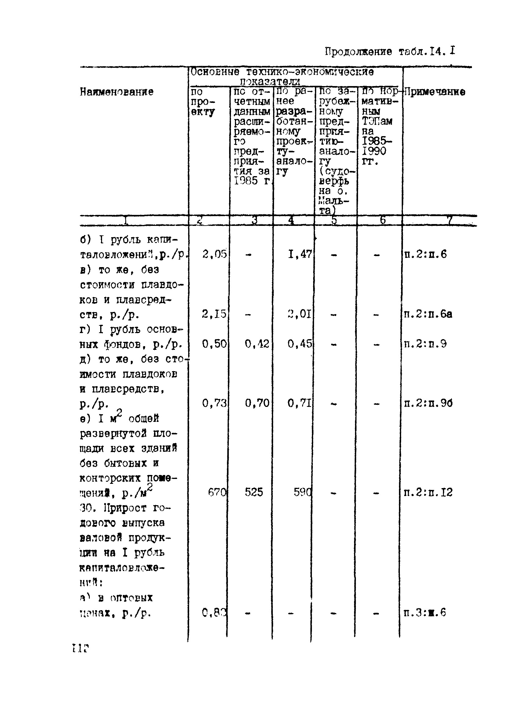 РД 31.30.04-84