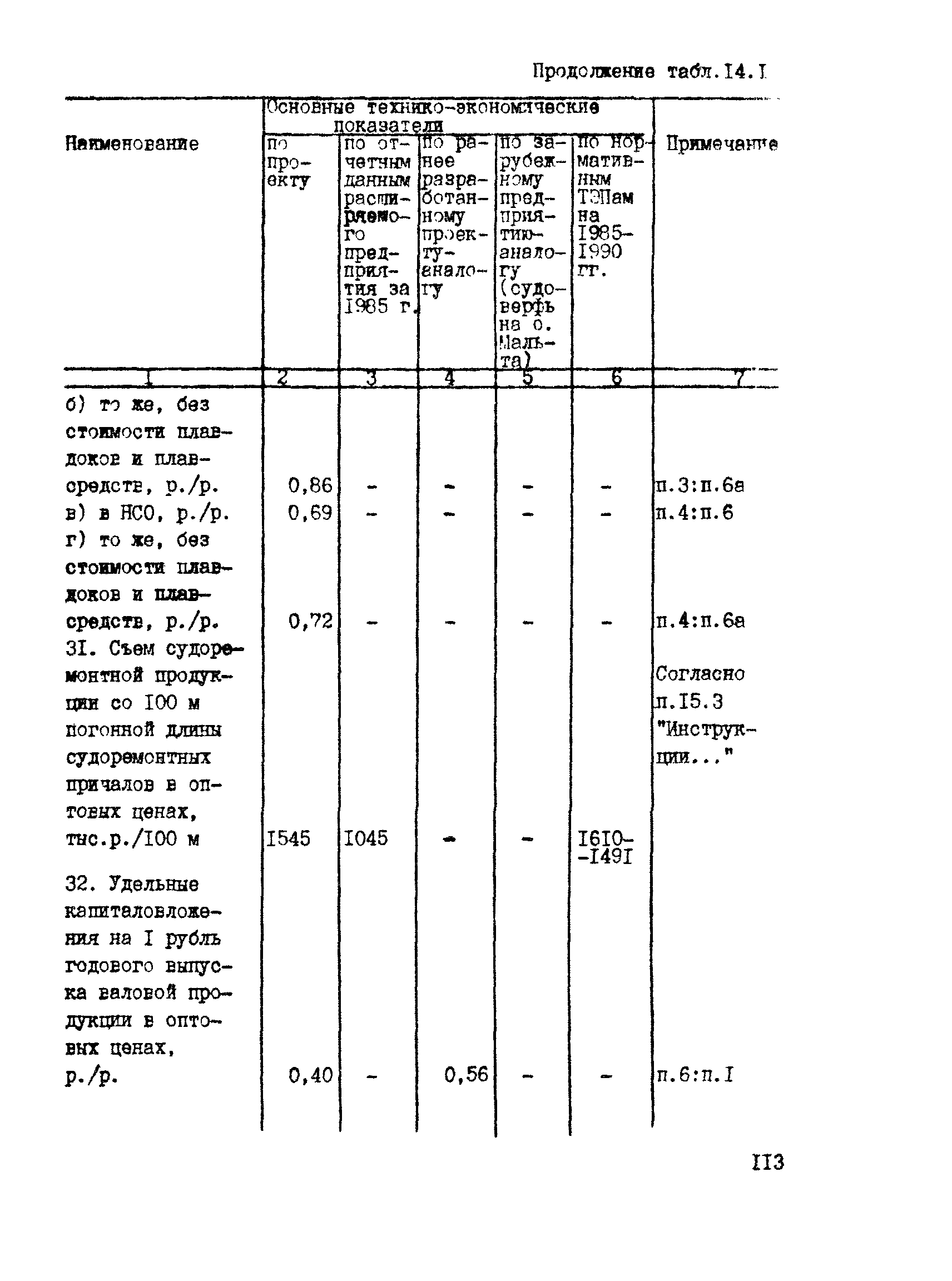 РД 31.30.04-84