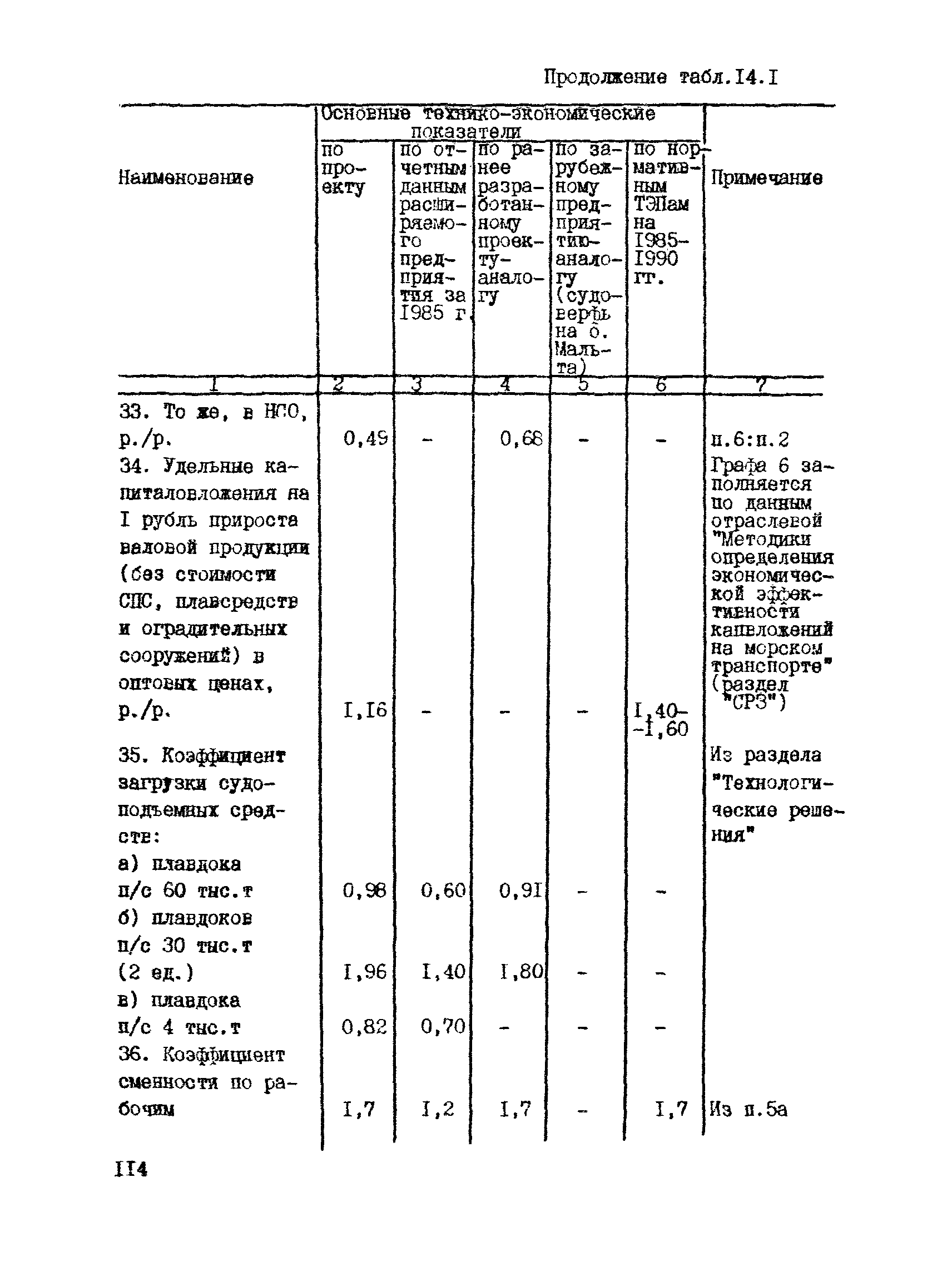 РД 31.30.04-84