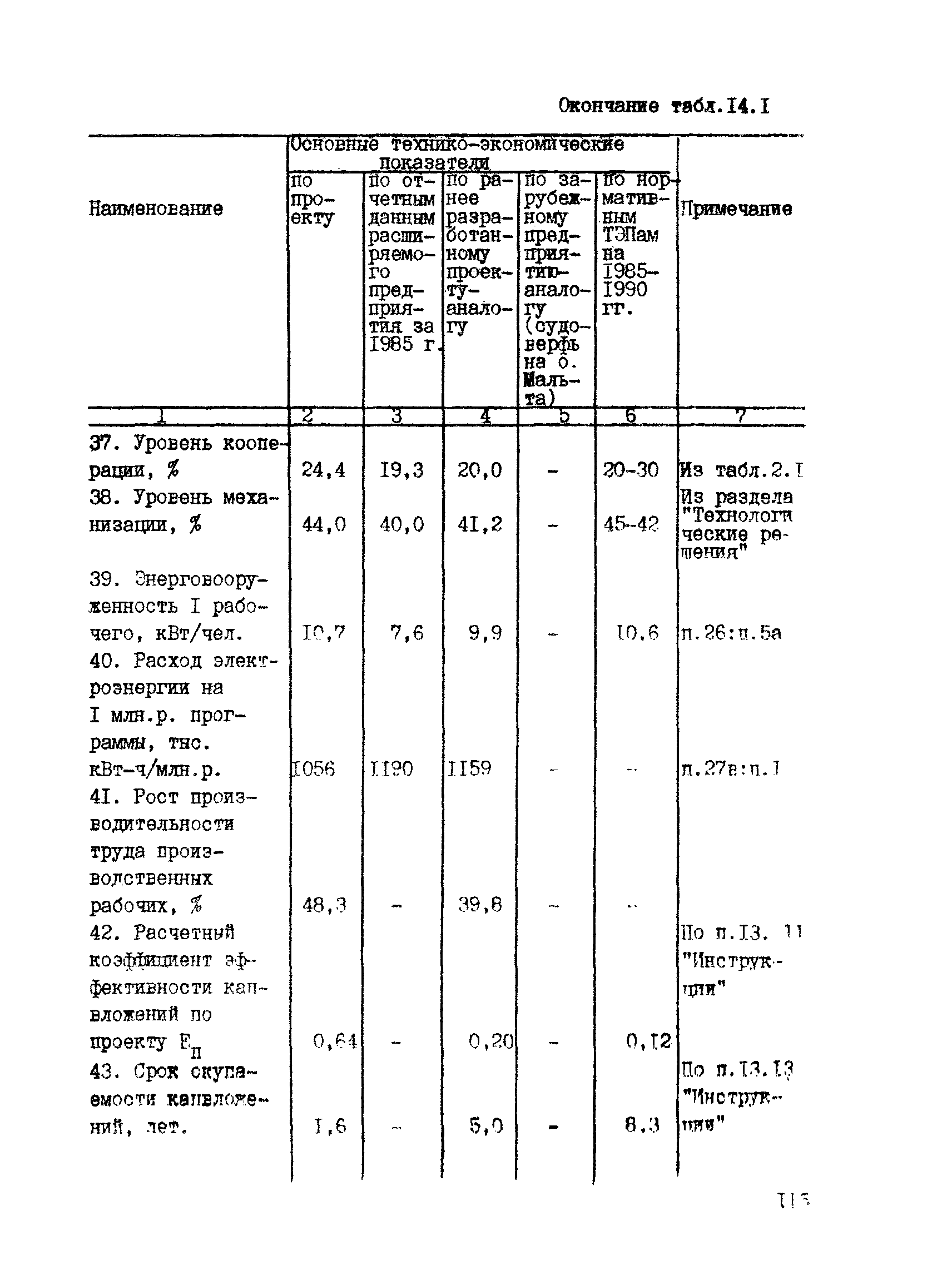 РД 31.30.04-84