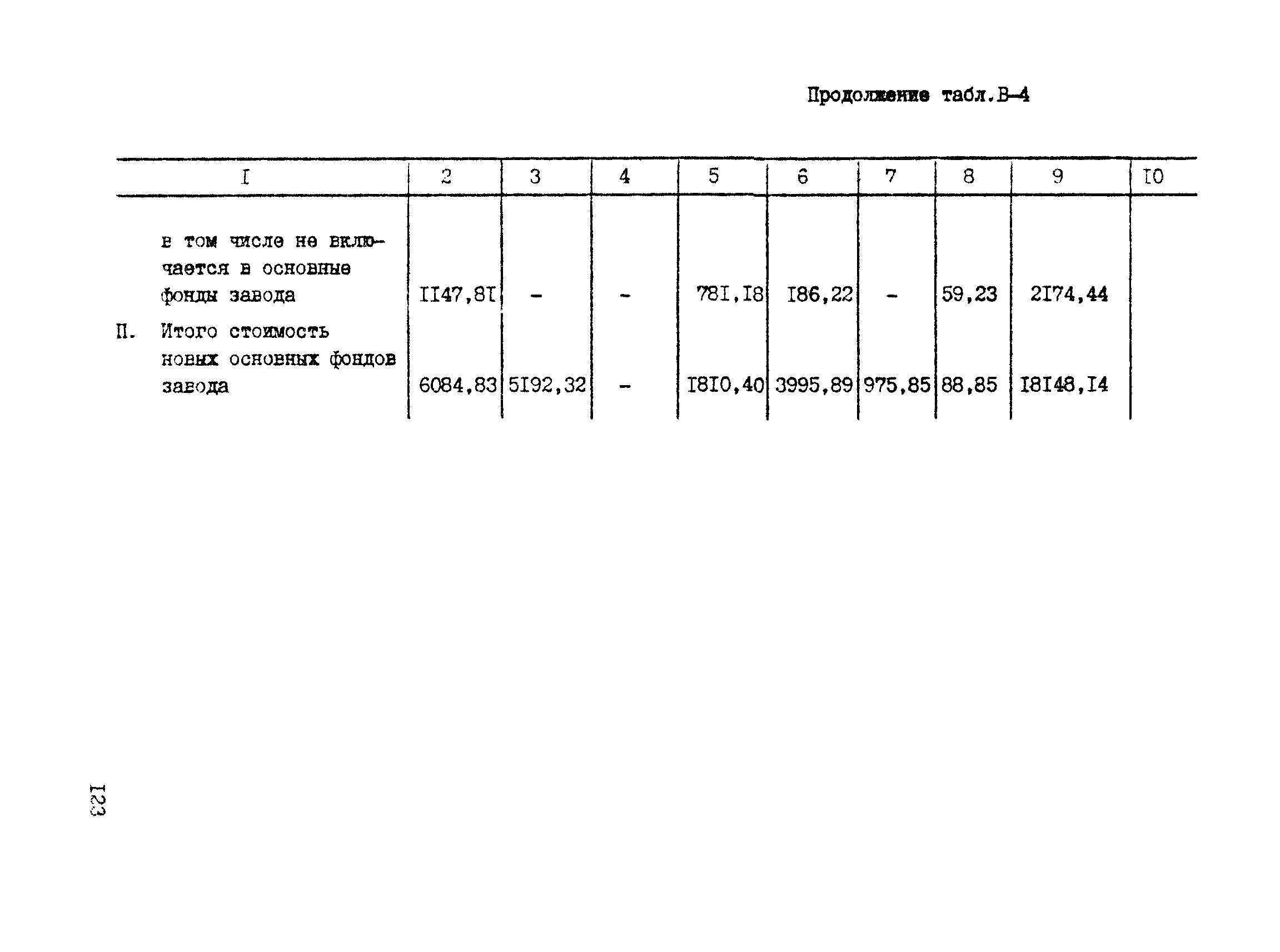 РД 31.30.04-84