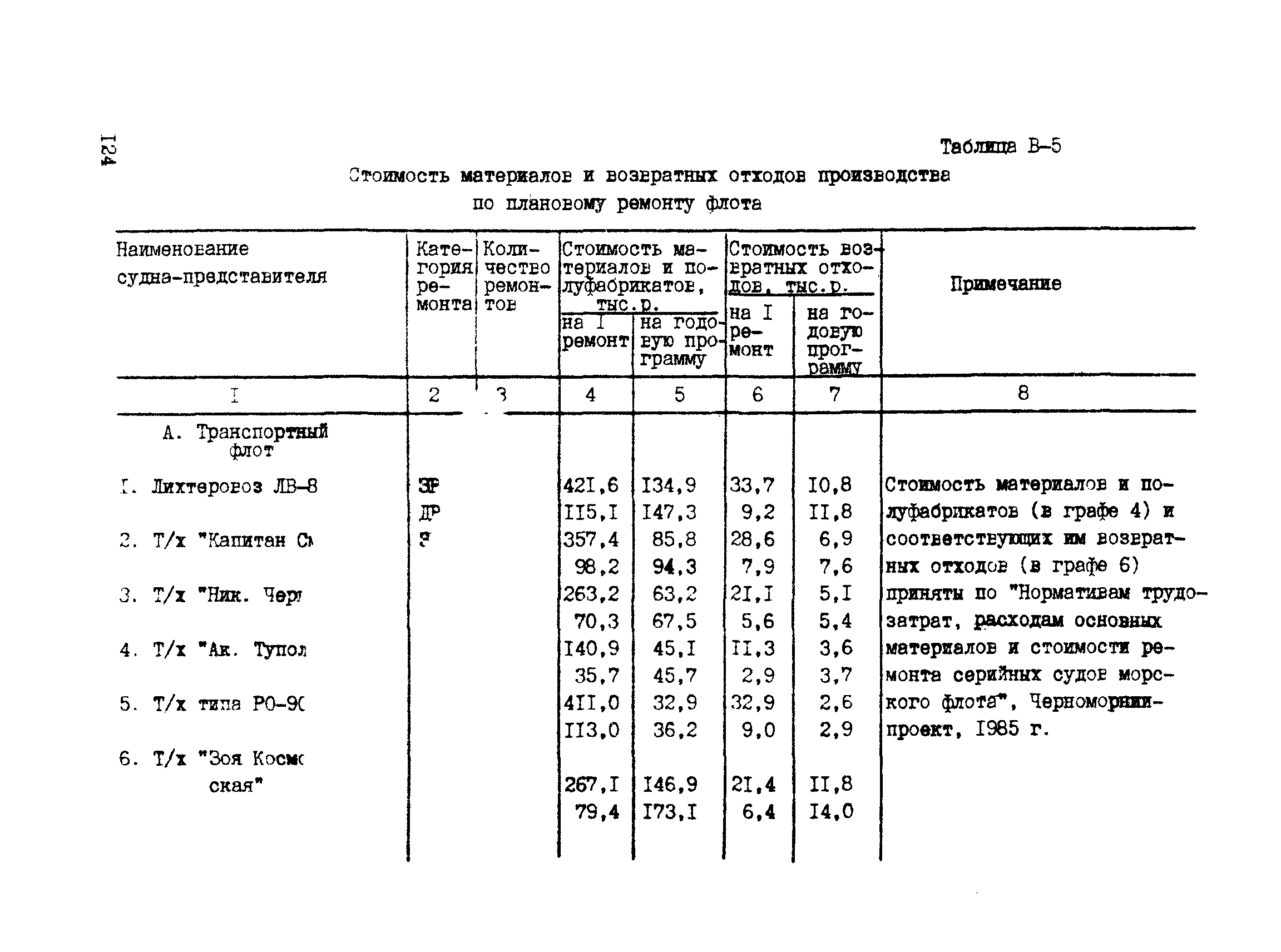 РД 31.30.04-84