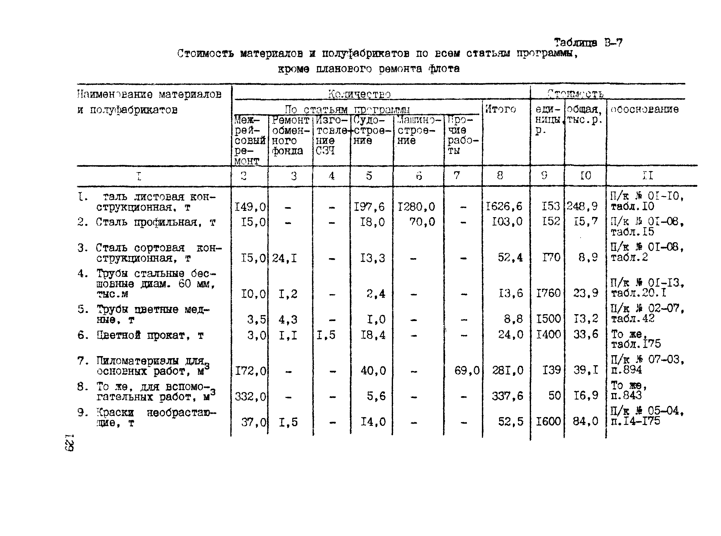 РД 31.30.04-84