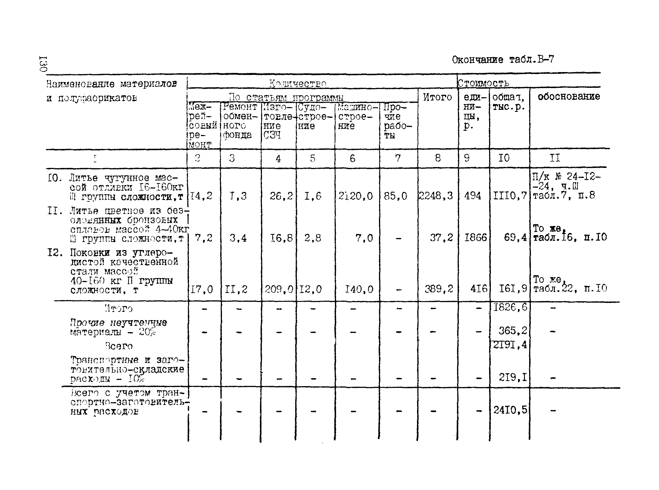 РД 31.30.04-84