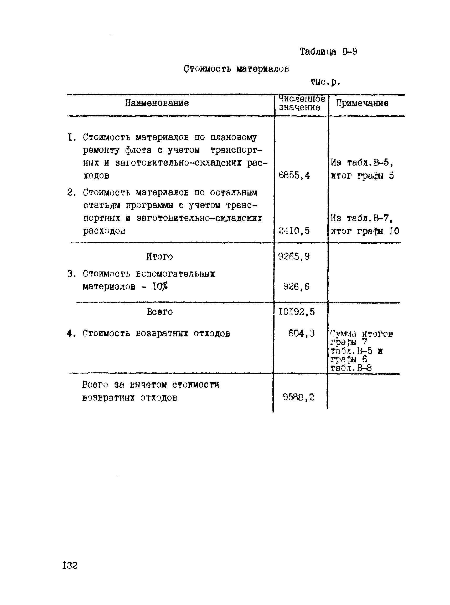 РД 31.30.04-84