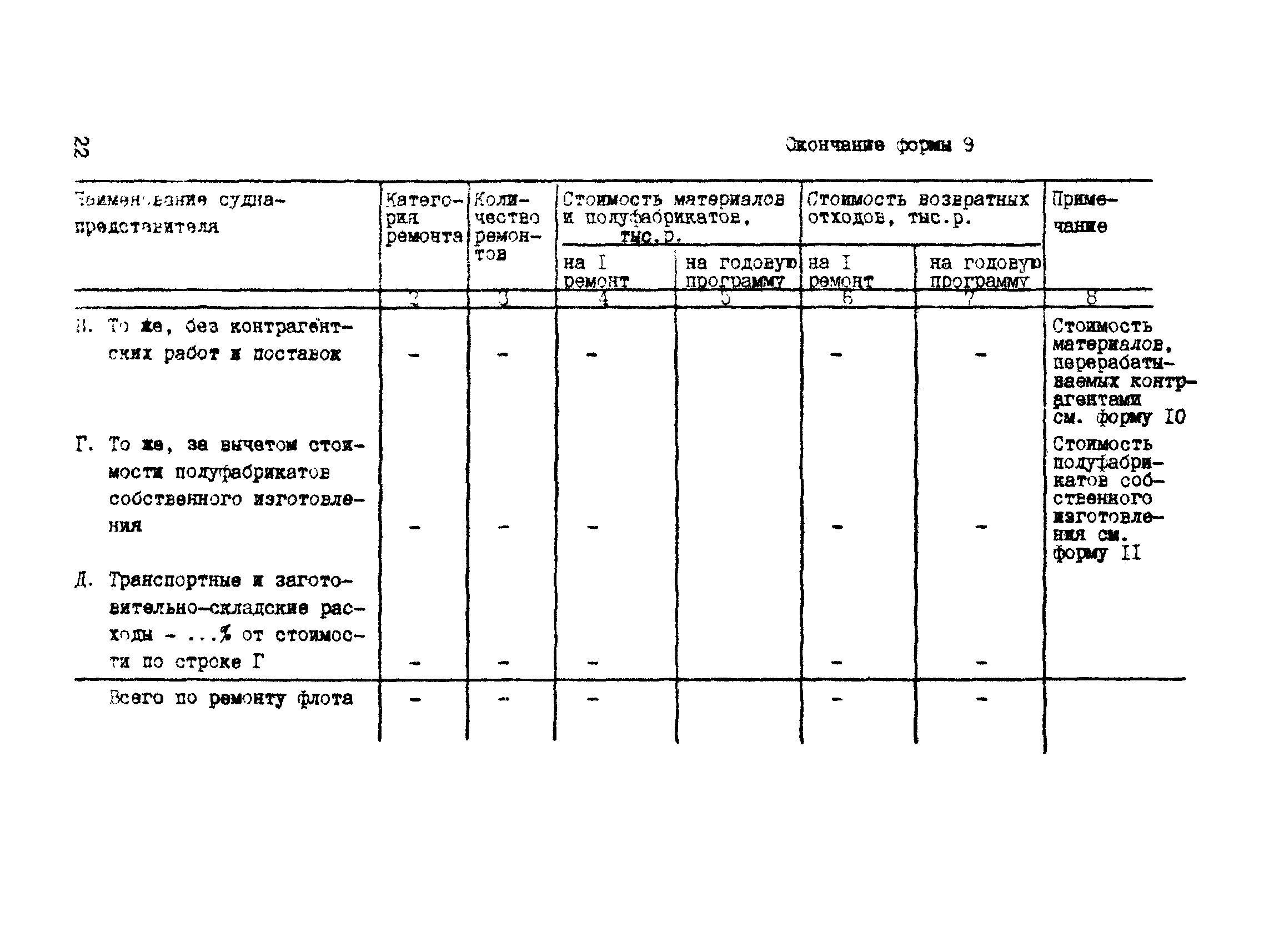 РД 31.30.04-84