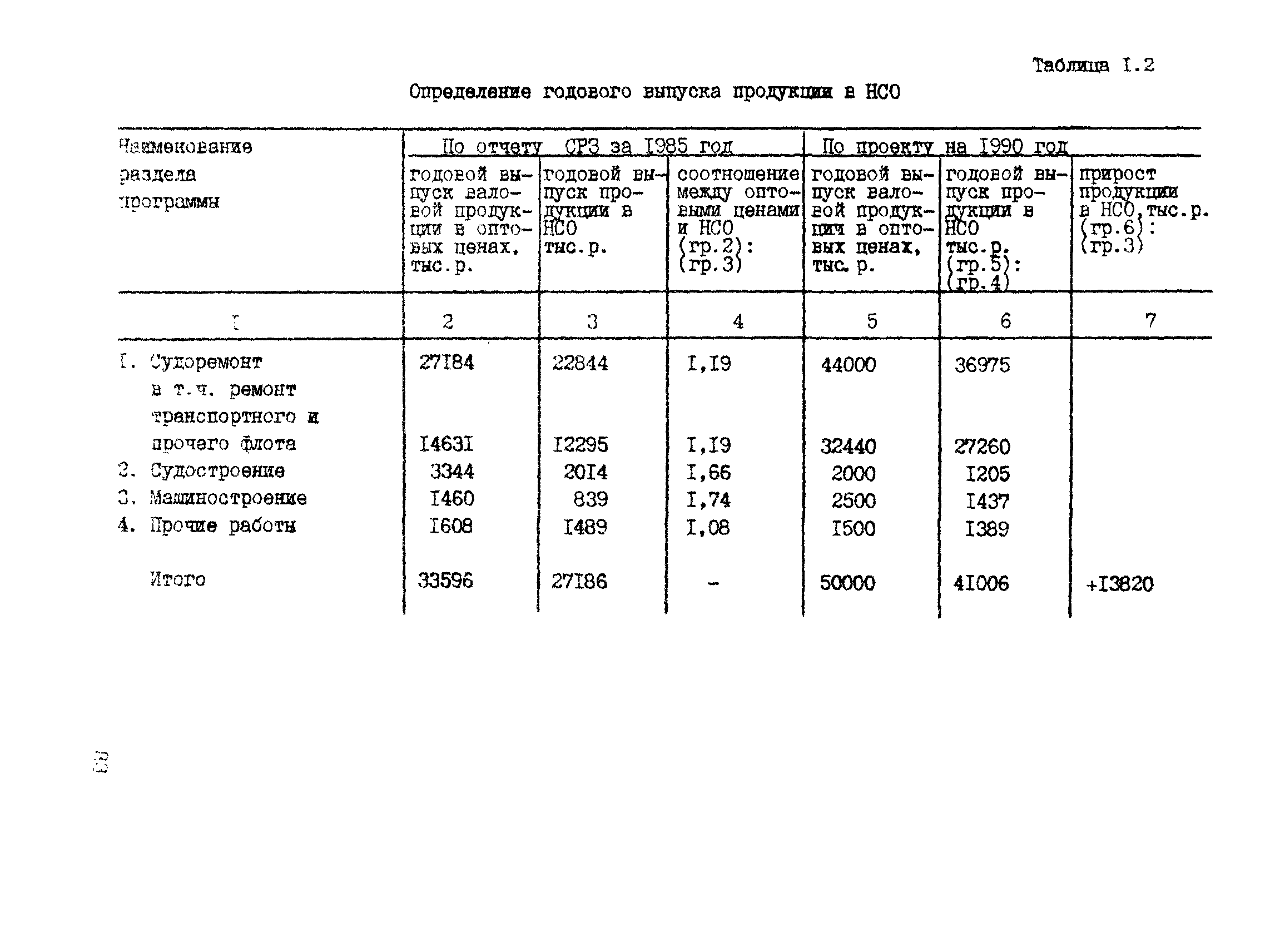 РД 31.30.04-84