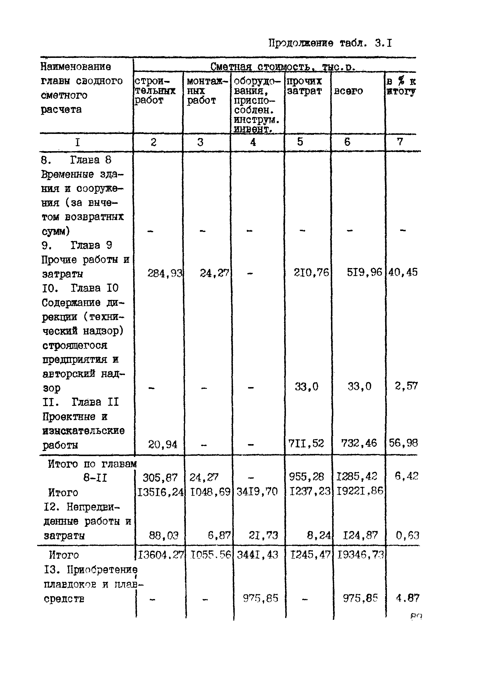 РД 31.30.04-84