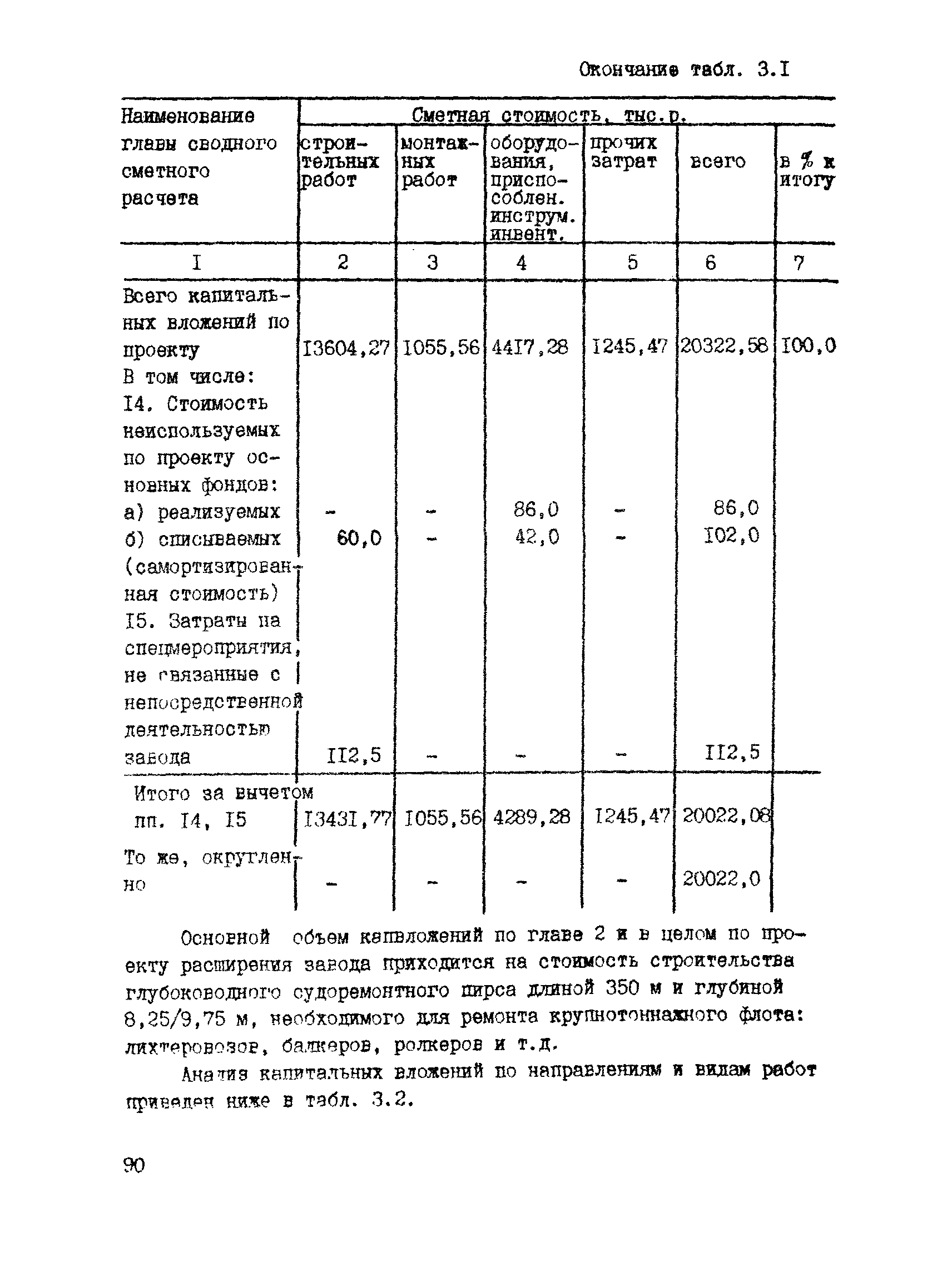 РД 31.30.04-84