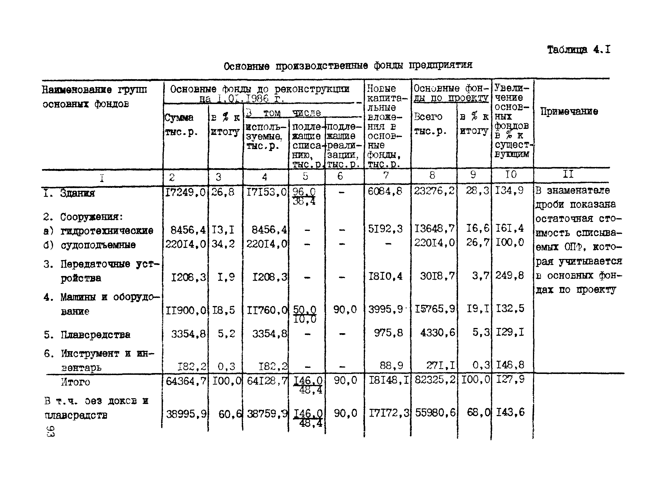 РД 31.30.04-84