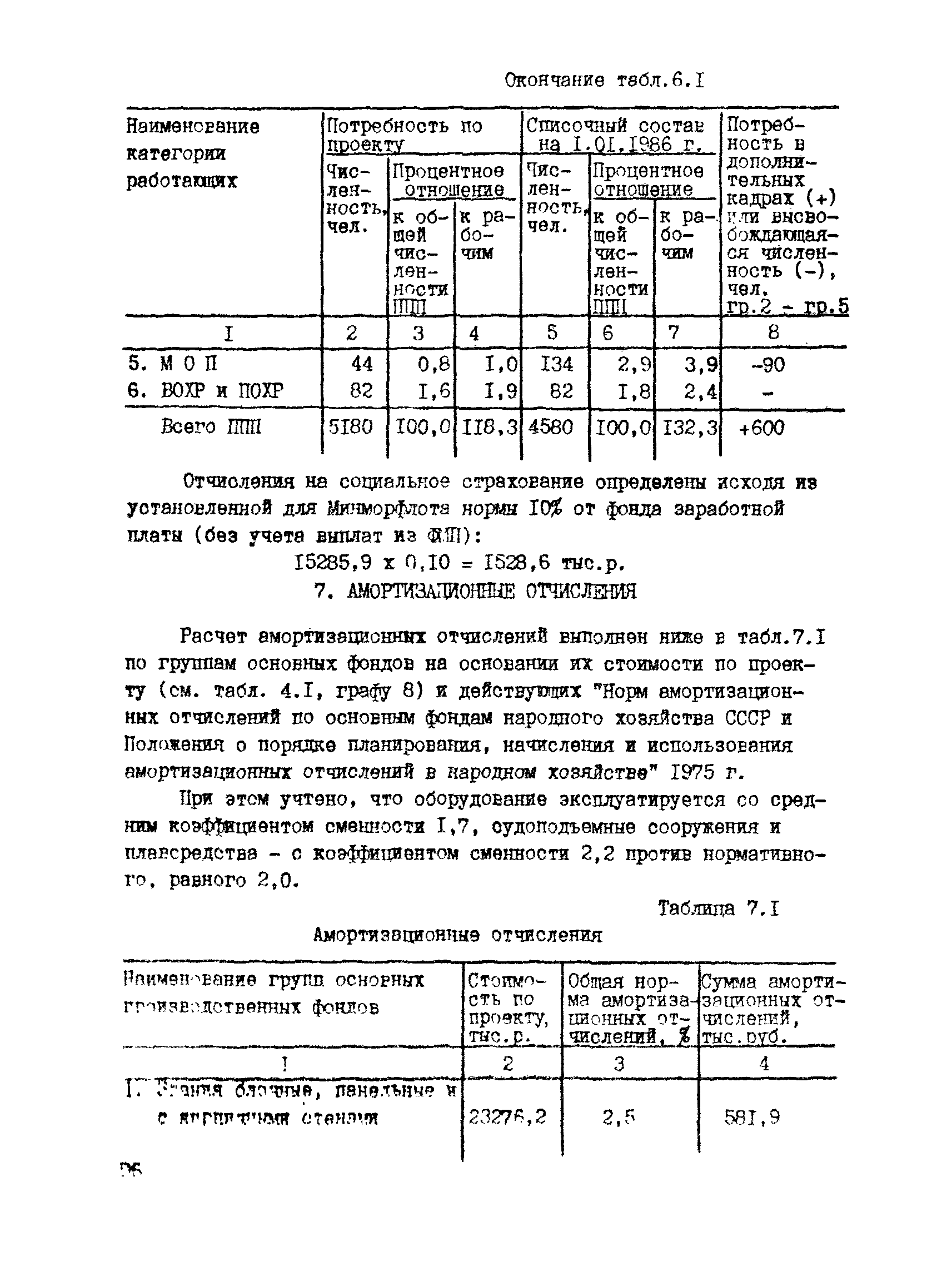 РД 31.30.04-84