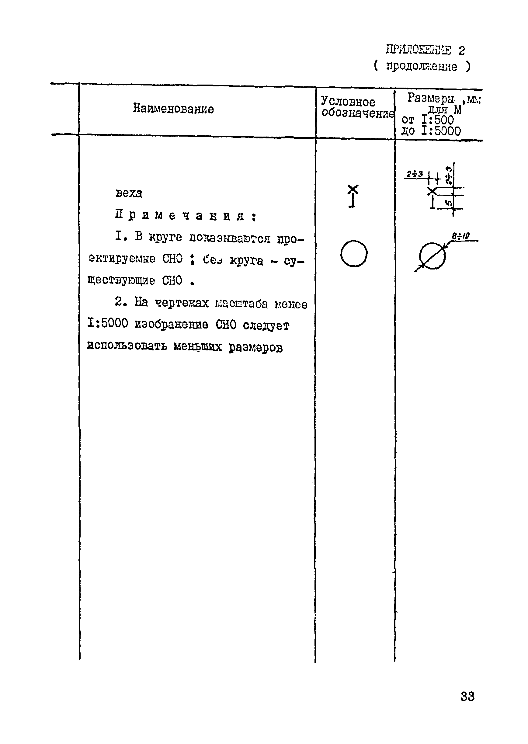 РД 31.30.01.02-88